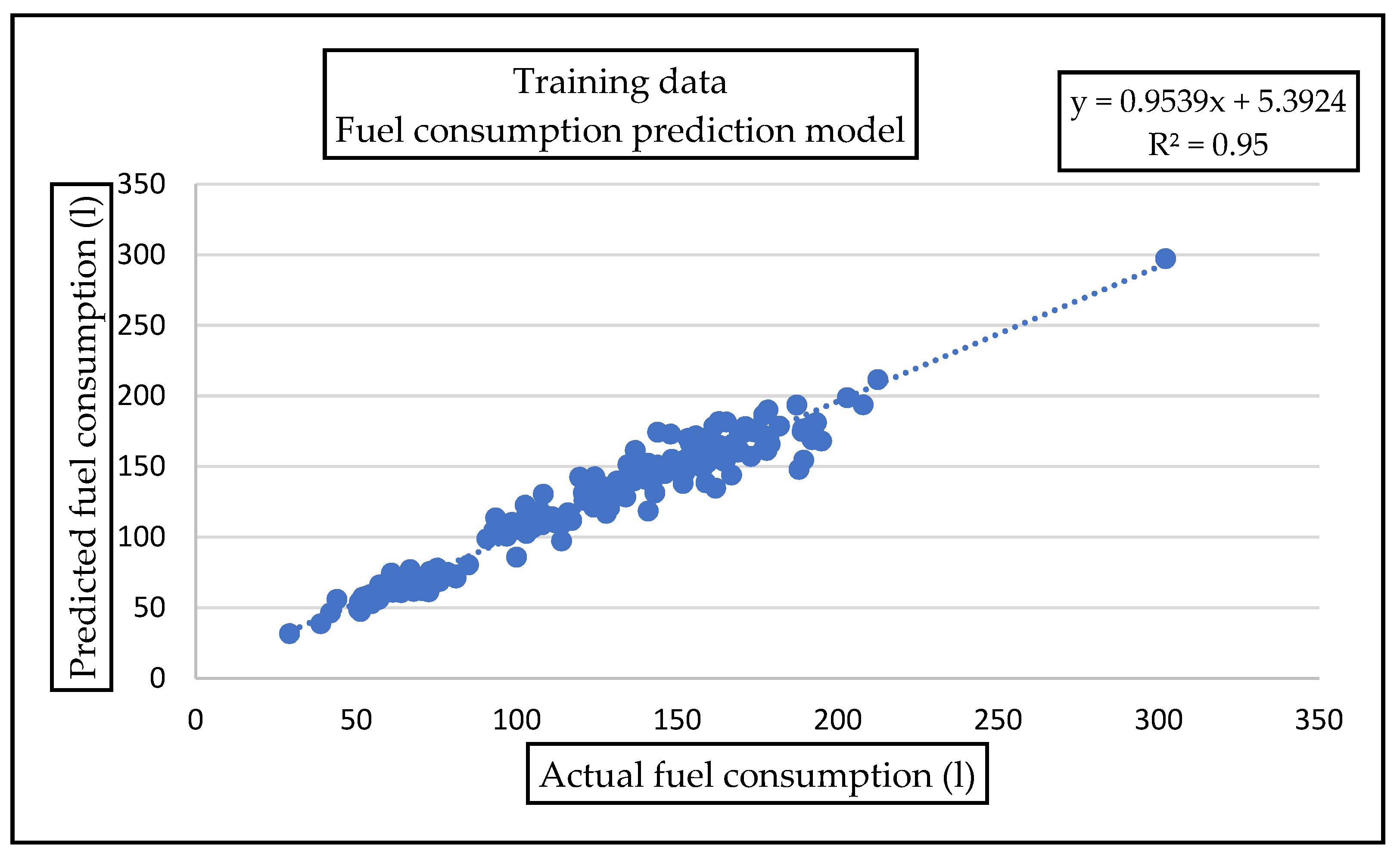 Forests 13 00730 g005