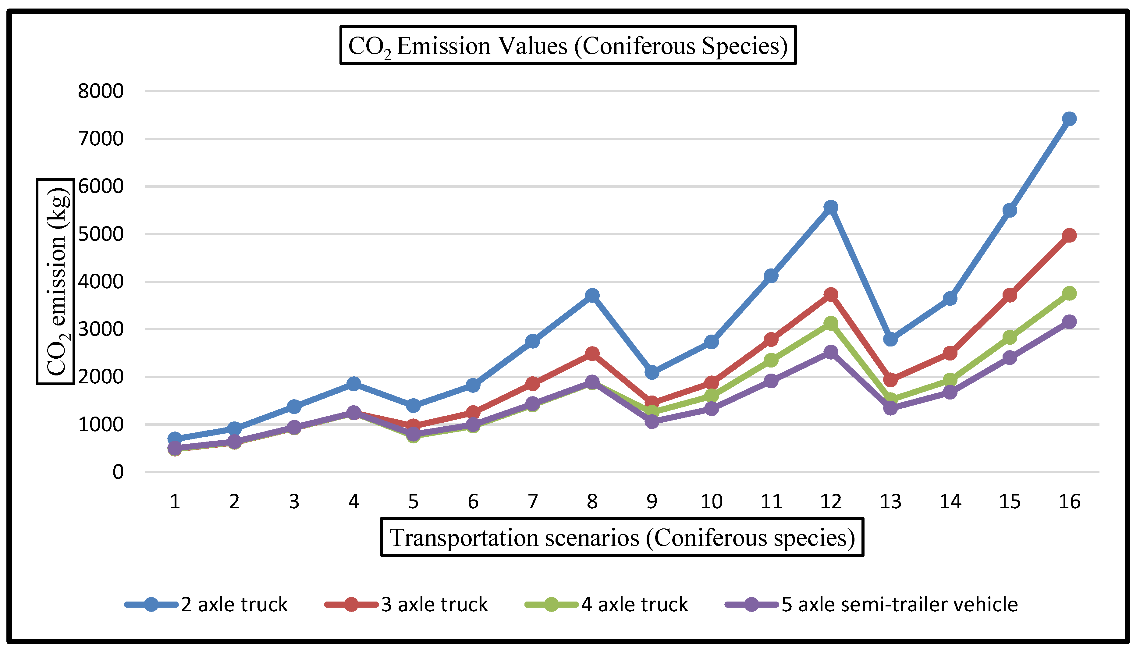 Forests 13 00730 g007