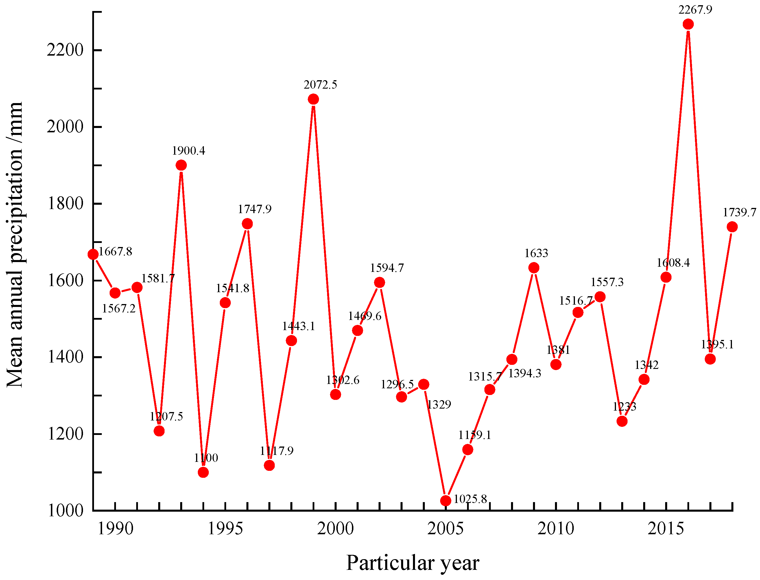 Forests 13 00732 g003