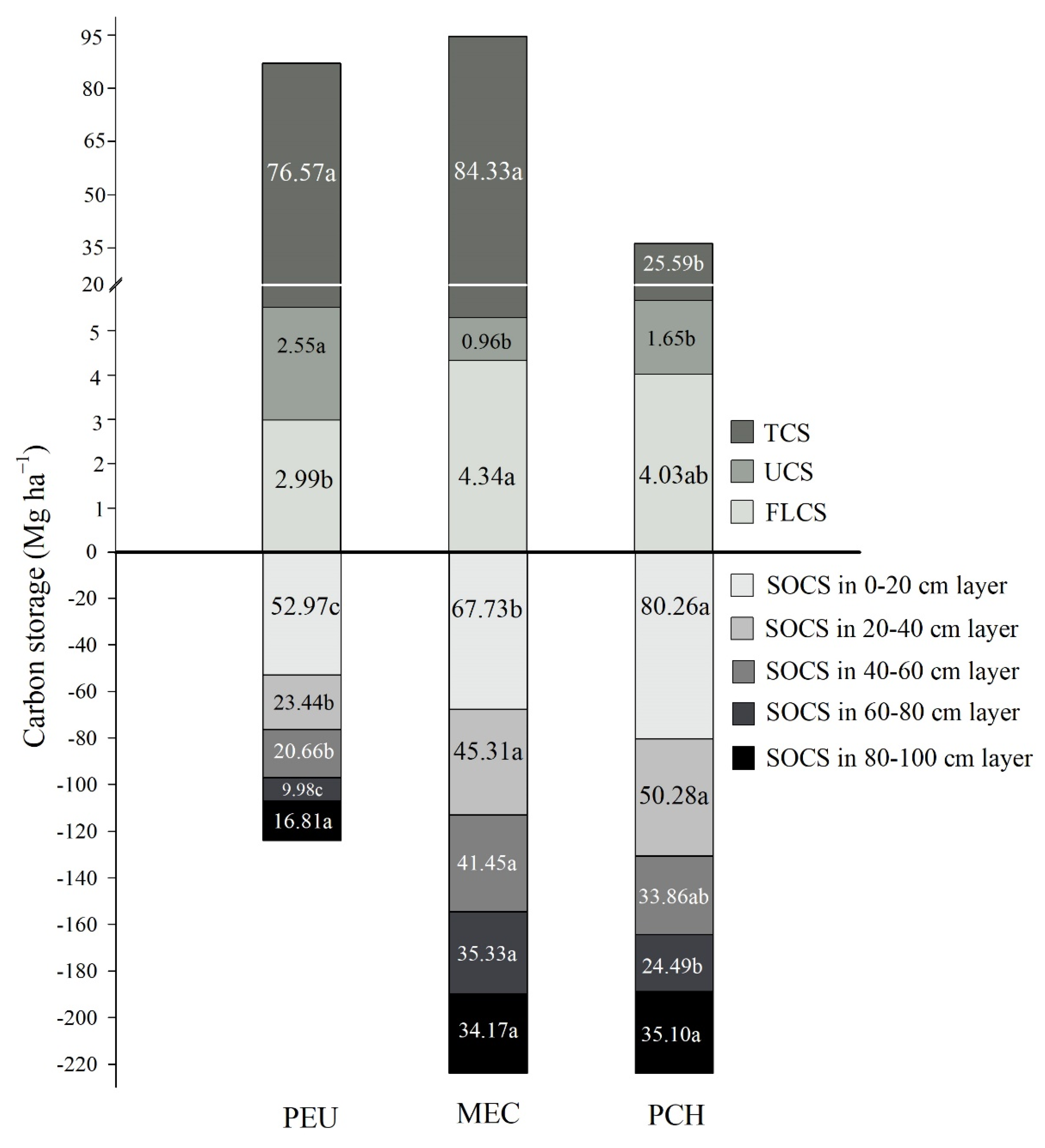 Forests 13 00733 g003 550