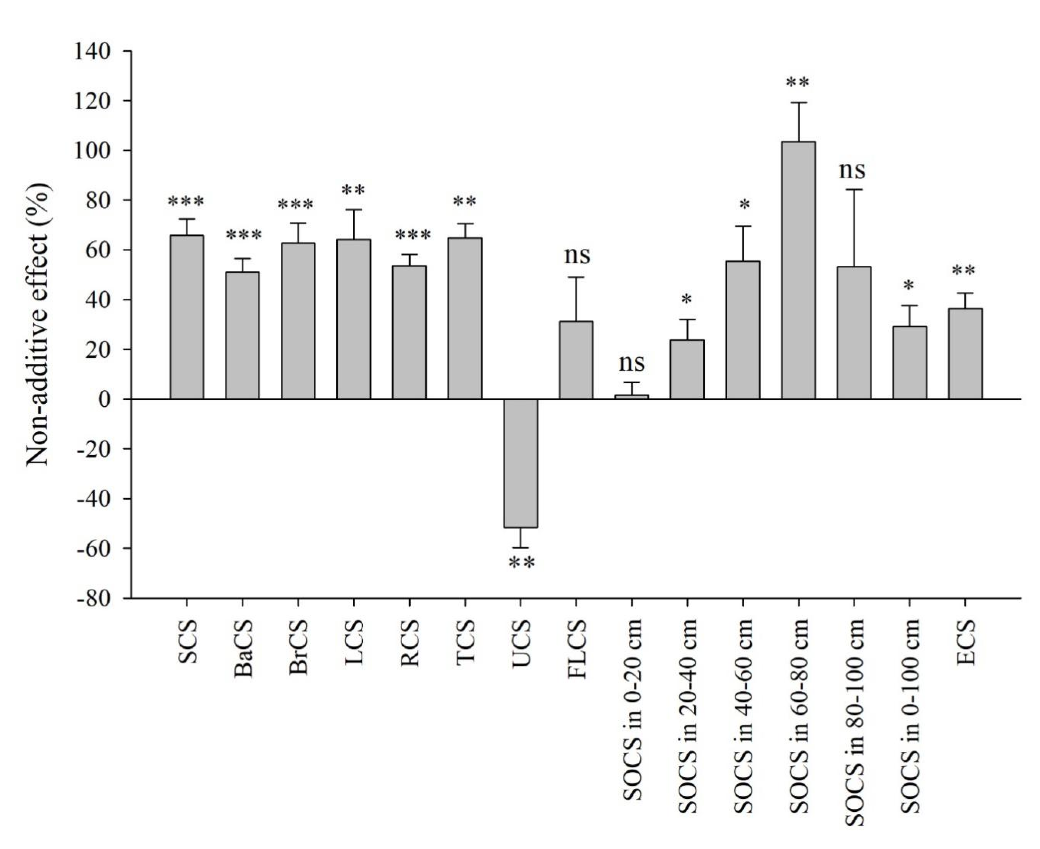 Forests 13 00733 g004 550