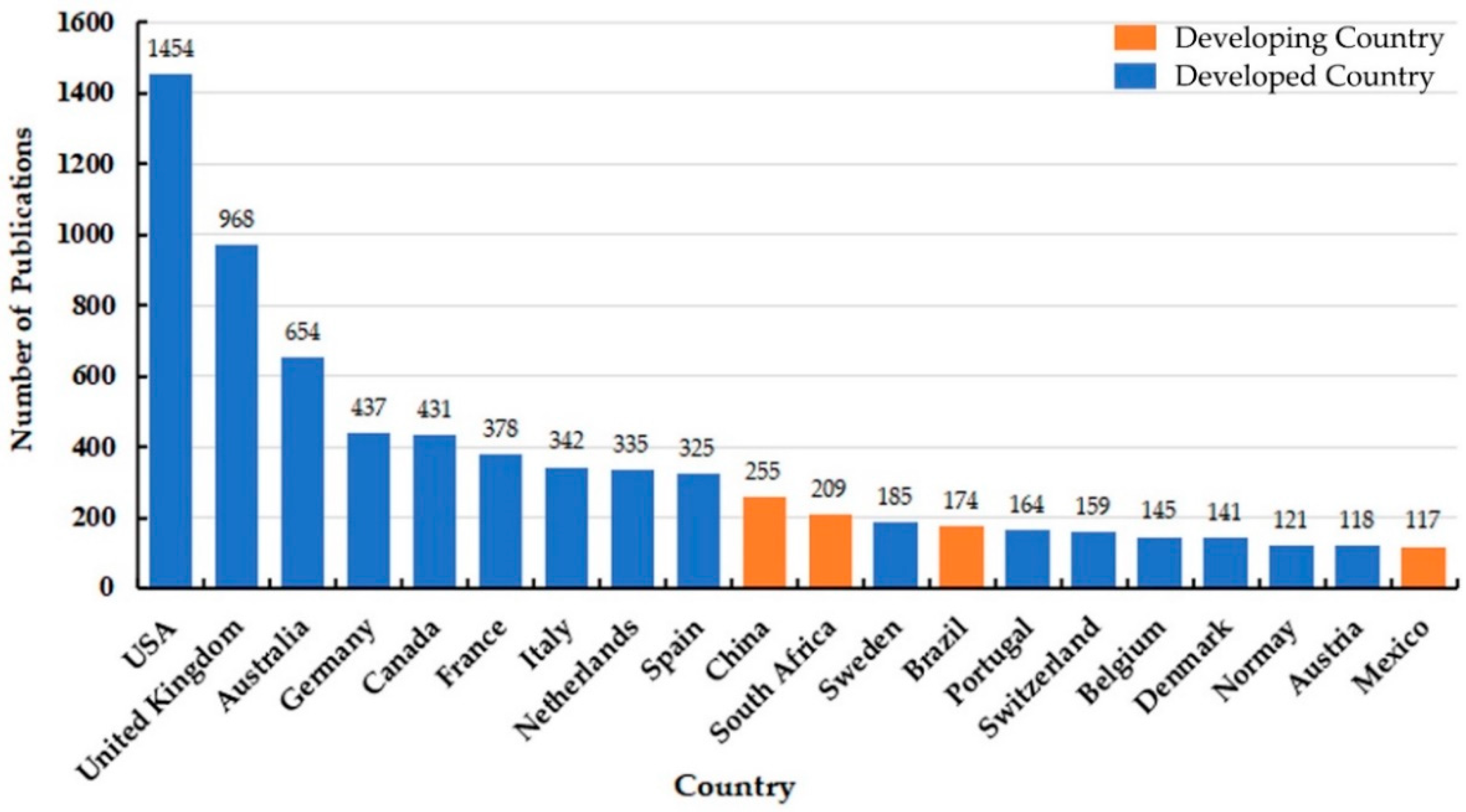 Forests 13 00734 g004