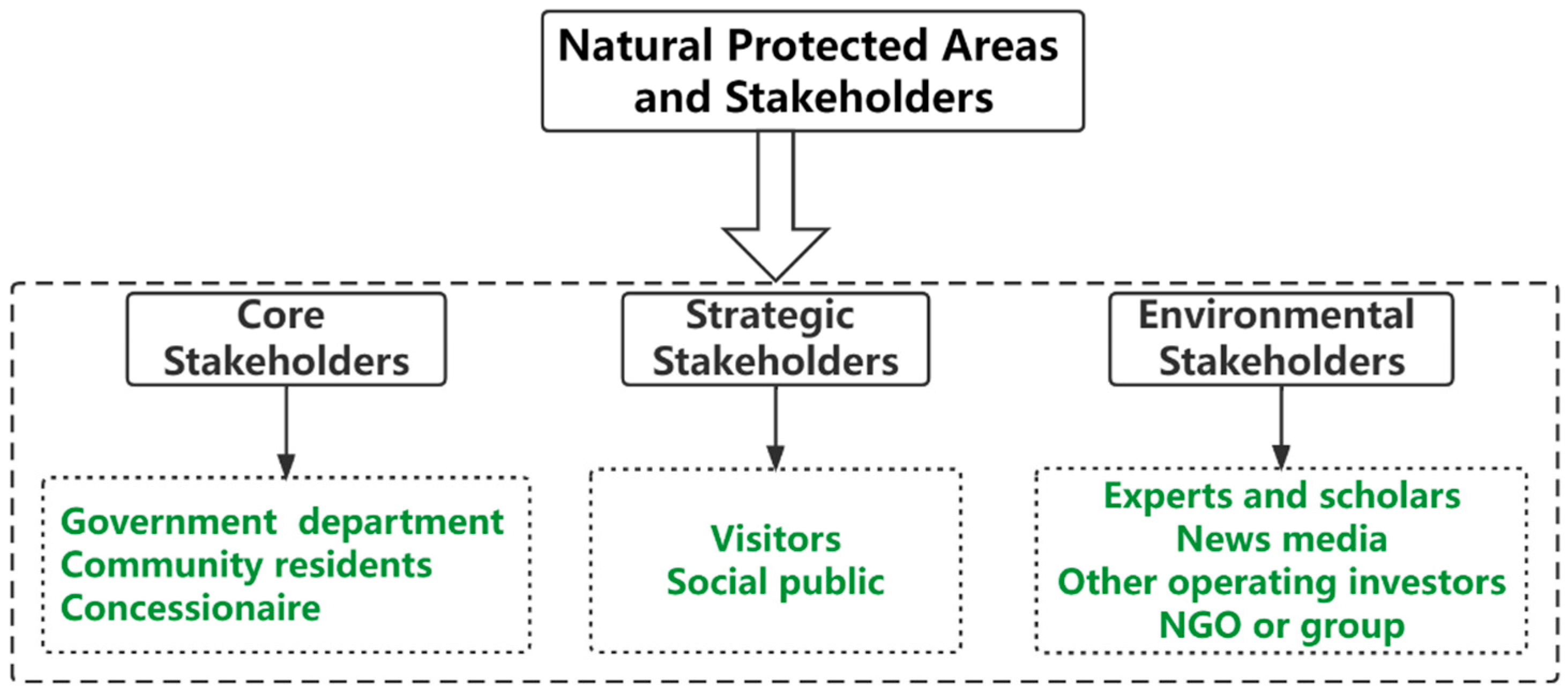 Forests 13 00734 g006