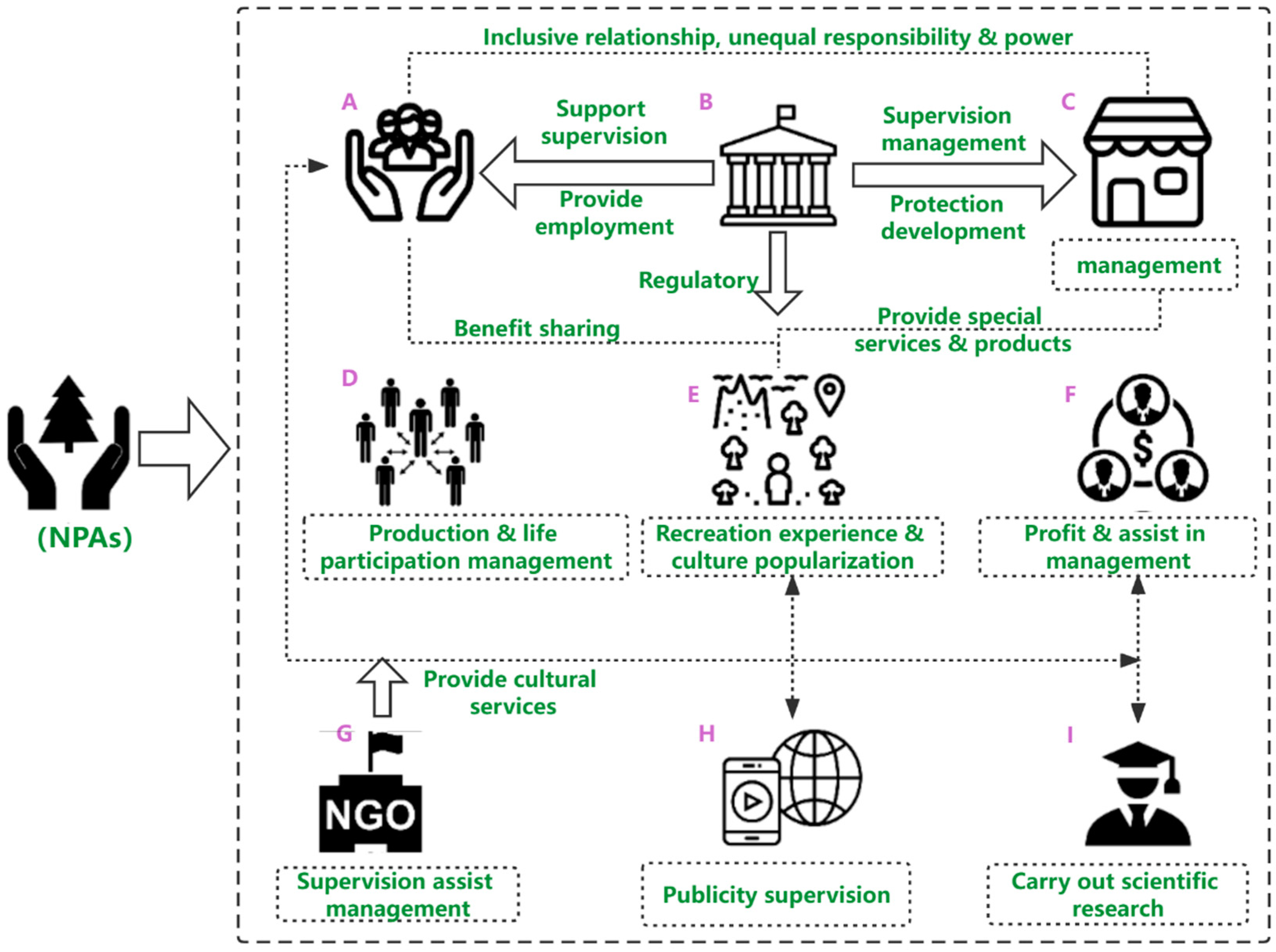 Forests 13 00734 g007