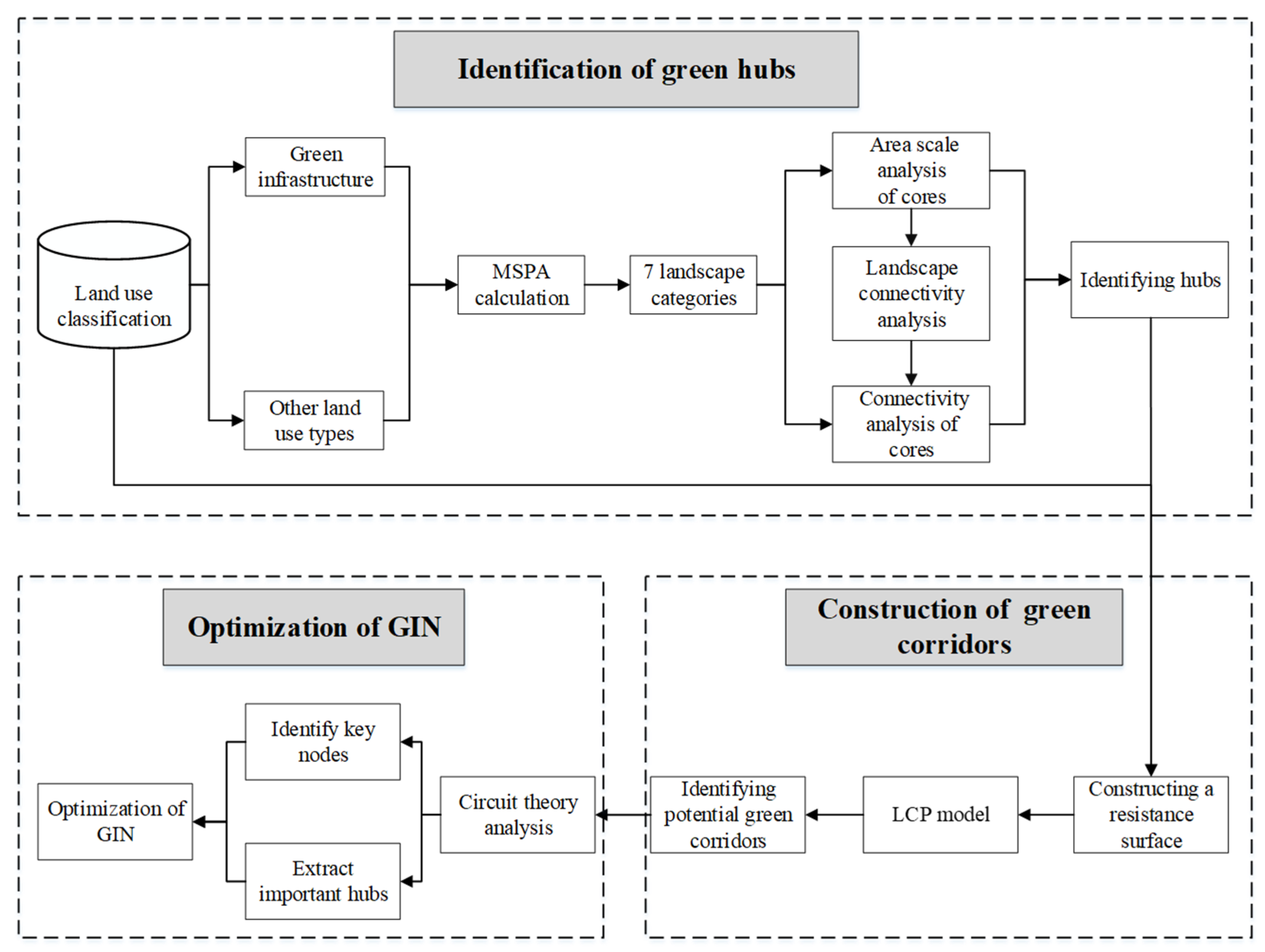 Forests 13 00735 g002