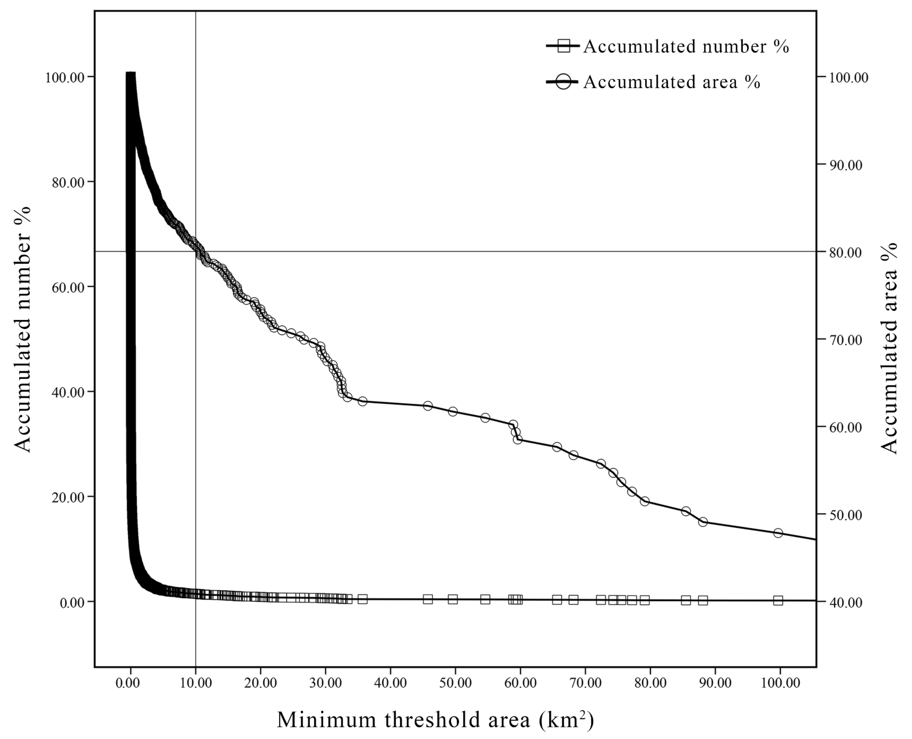 Forests 13 00735 g004