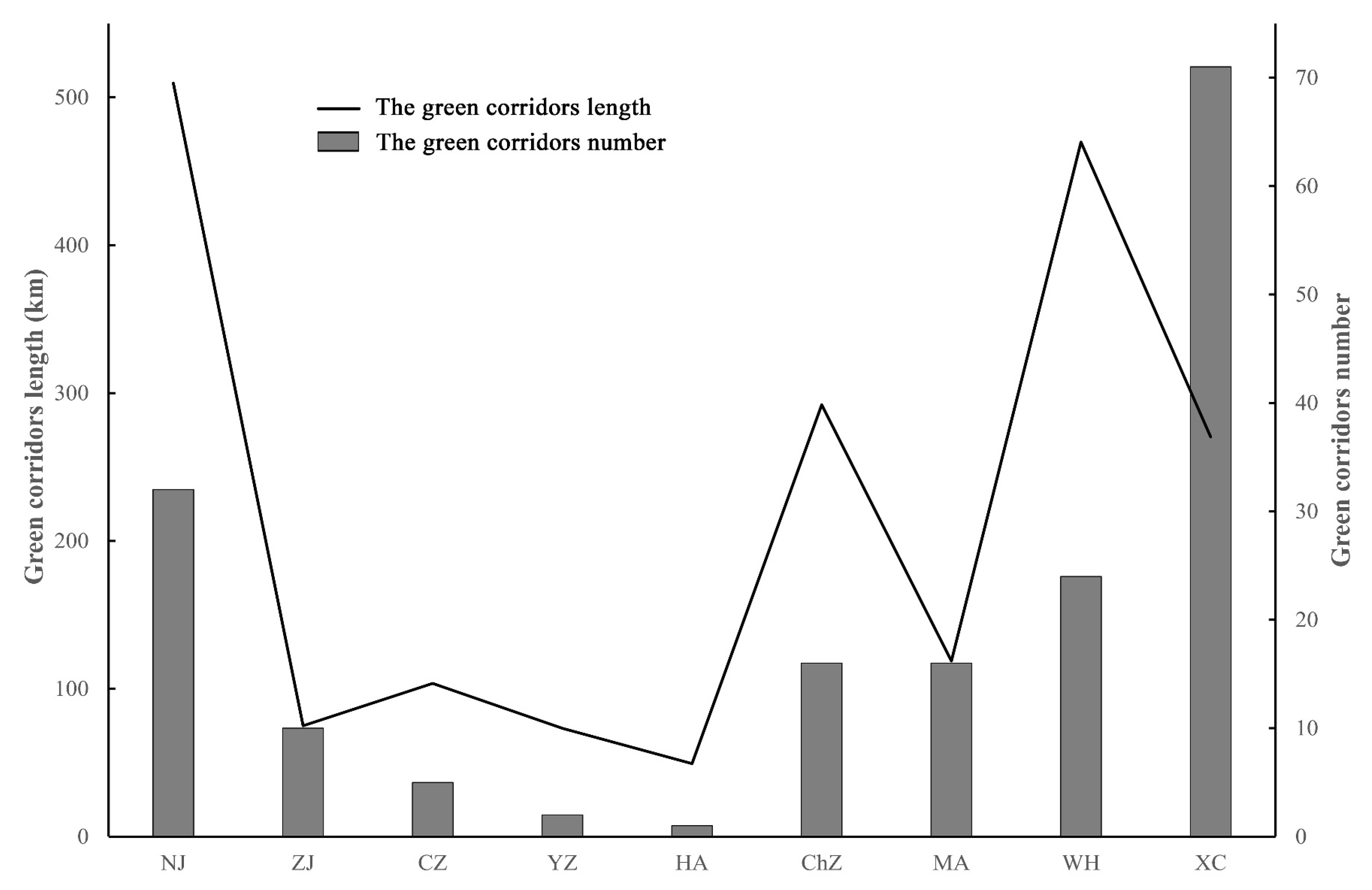 Forests 13 00735 g008