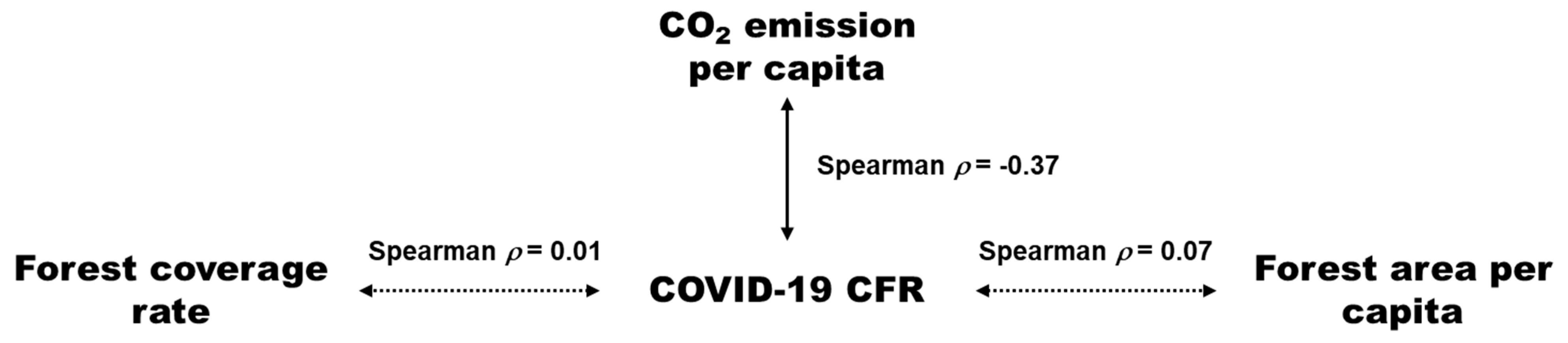 Forests 13 00736 g001