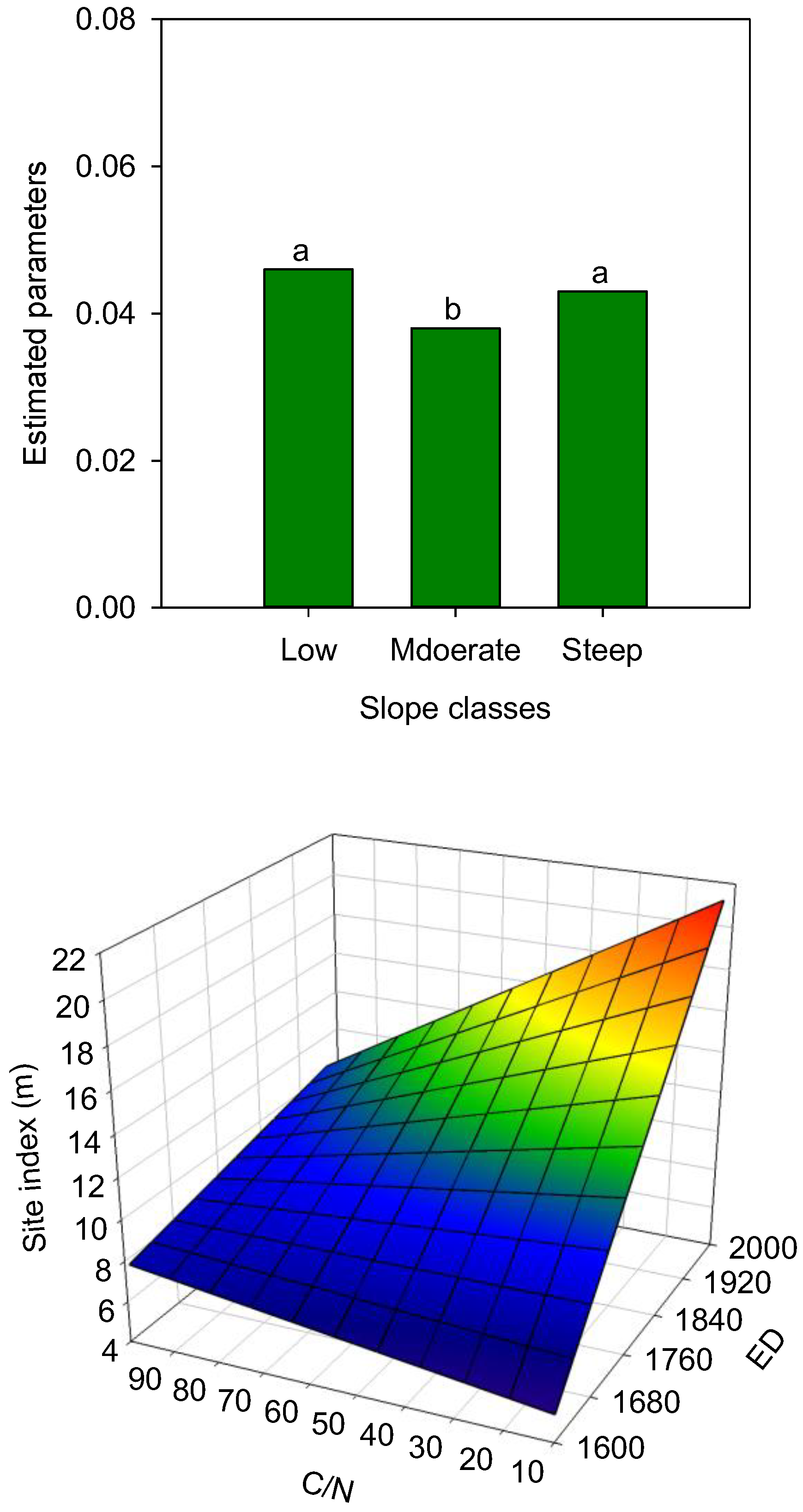 Forests 13 00738 g003
