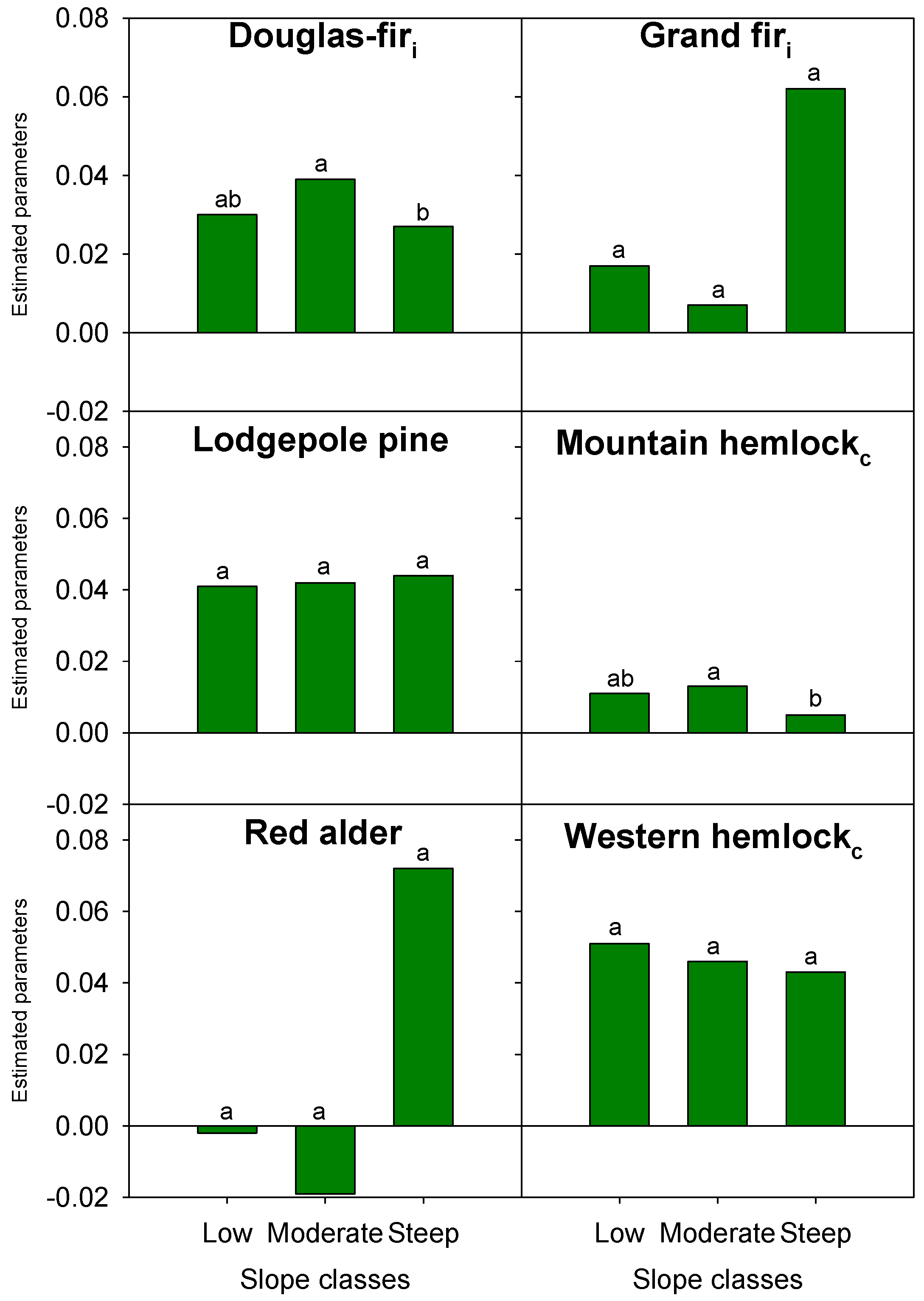 Forests 13 00738 g004