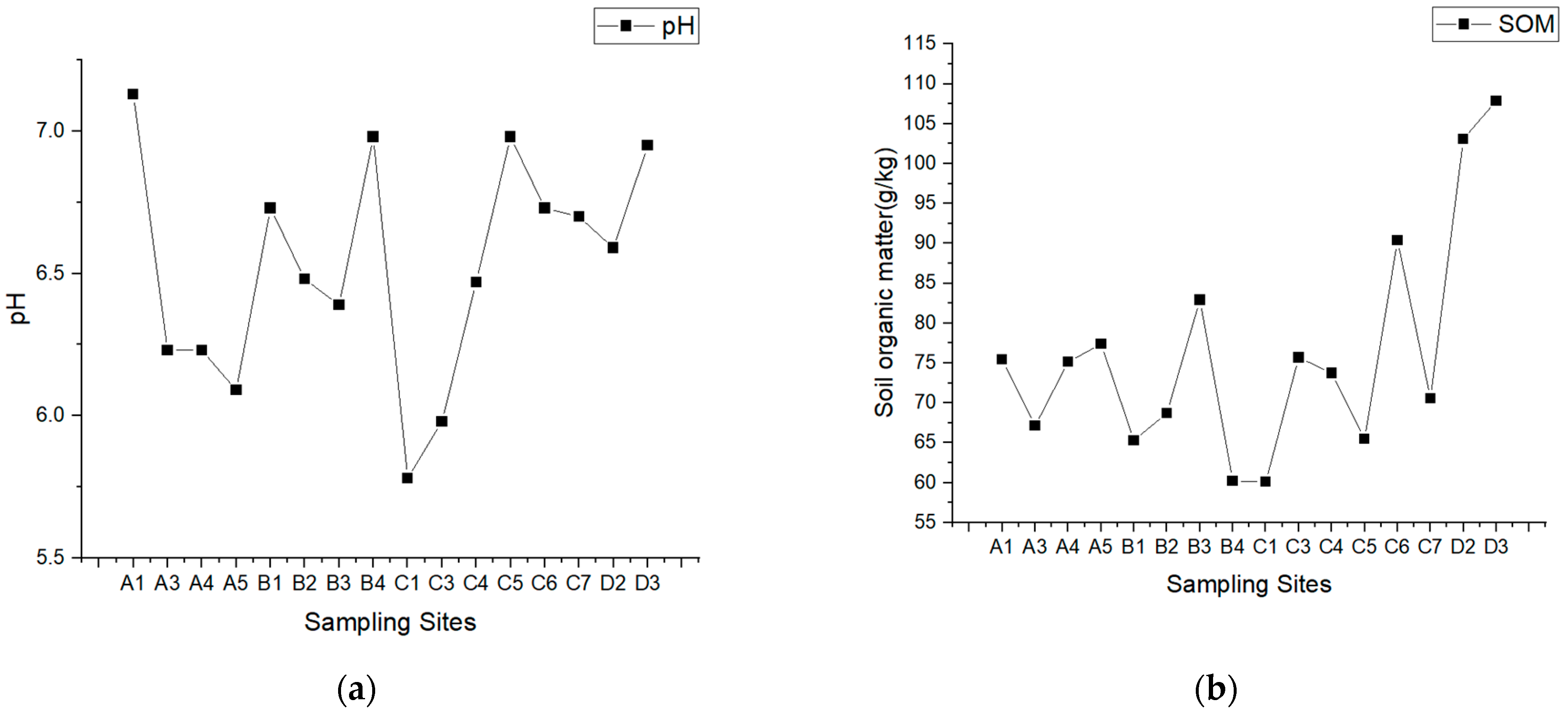 Forests 13 00742 g003a