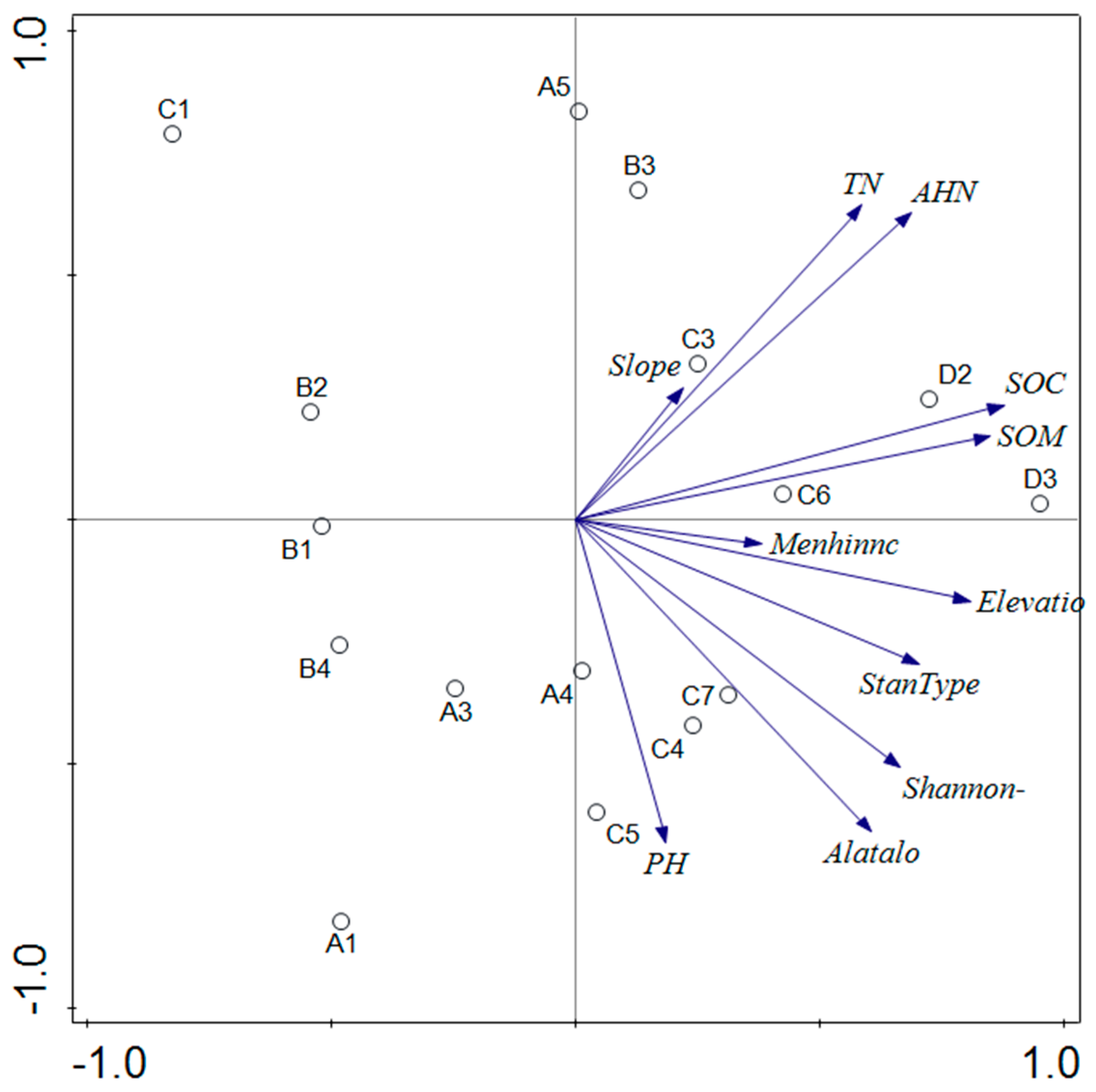 Forests 13 00742 g004