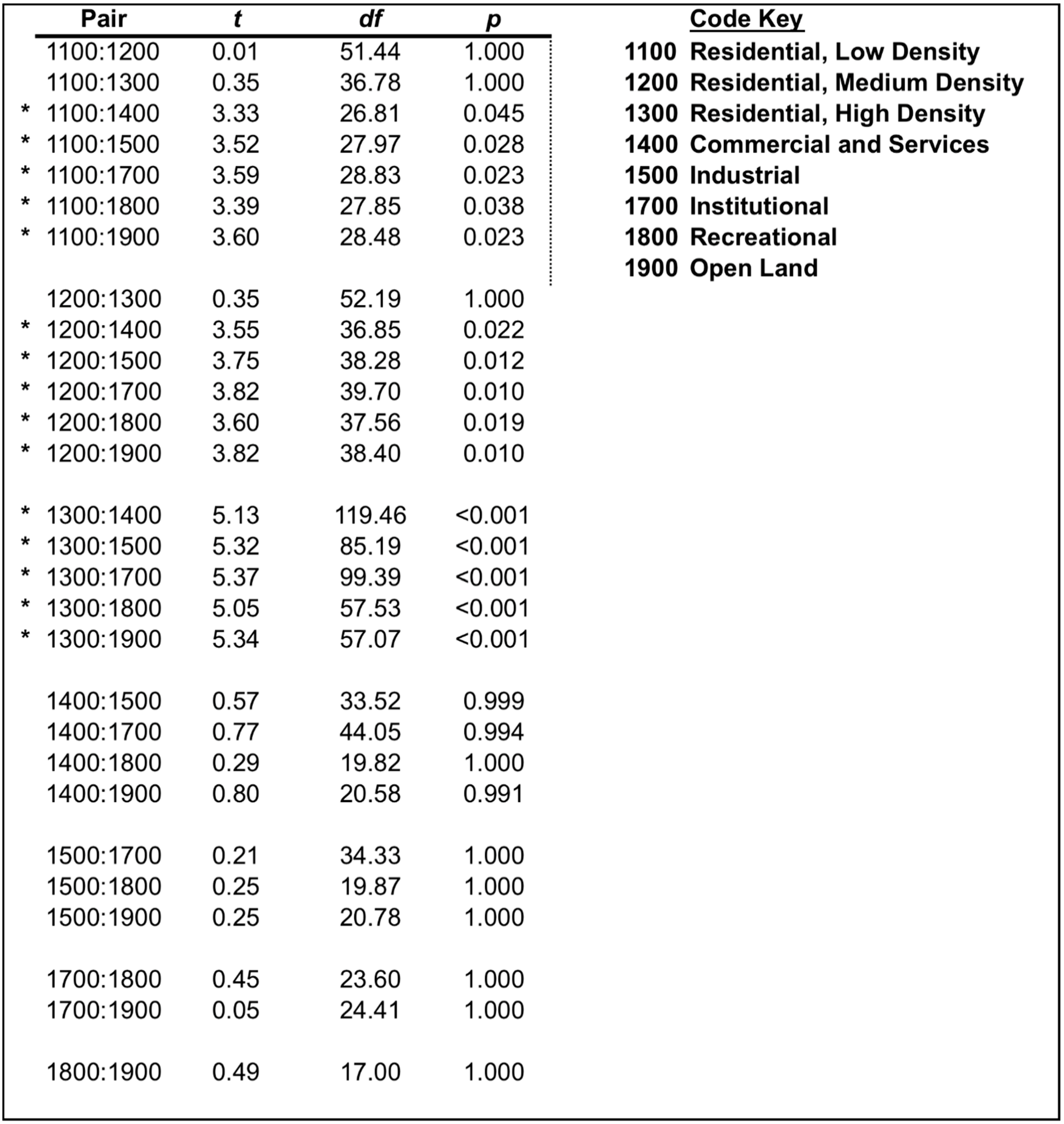 Forests 13 00745 g003 550