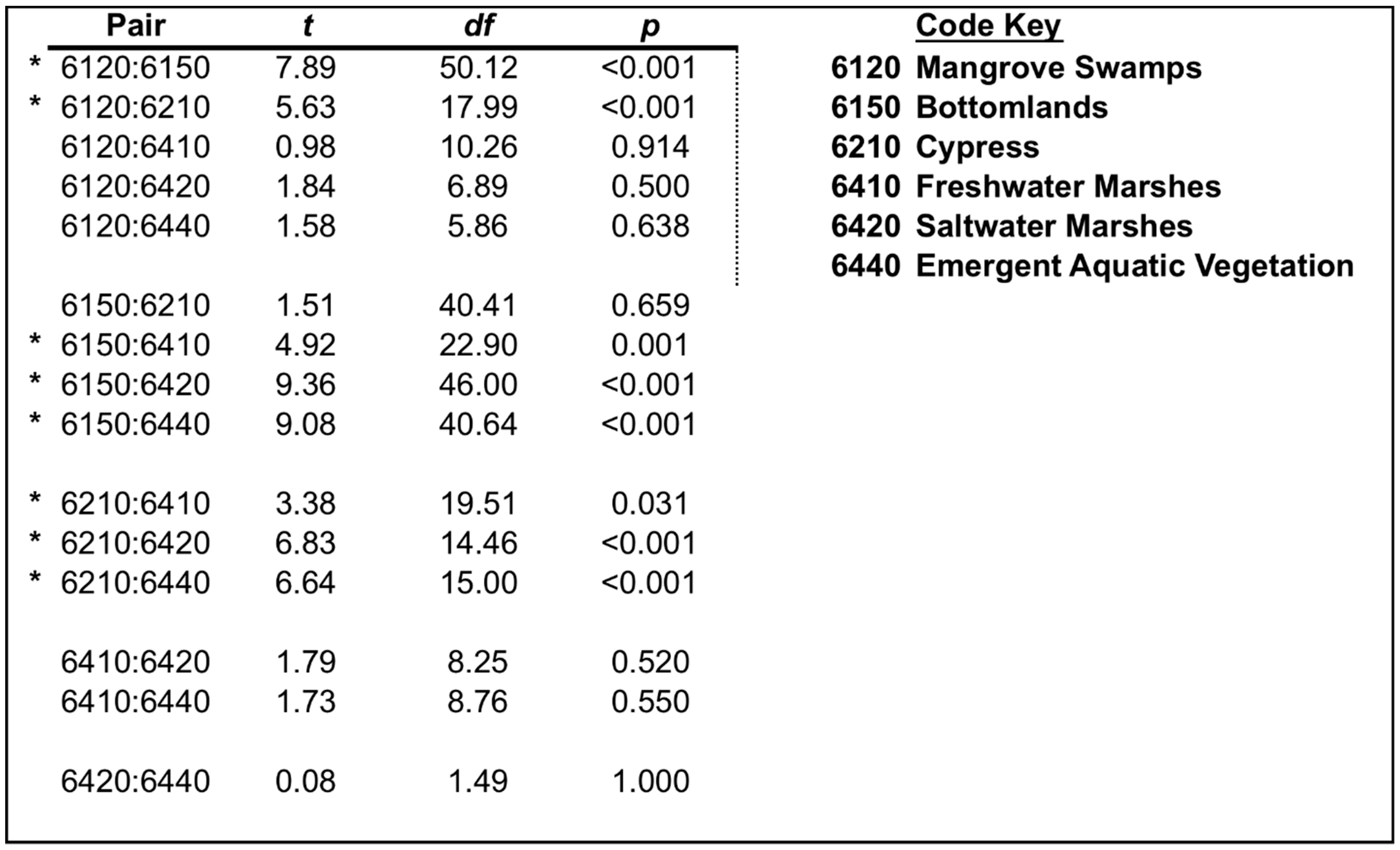 Forests 13 00745 g004 550