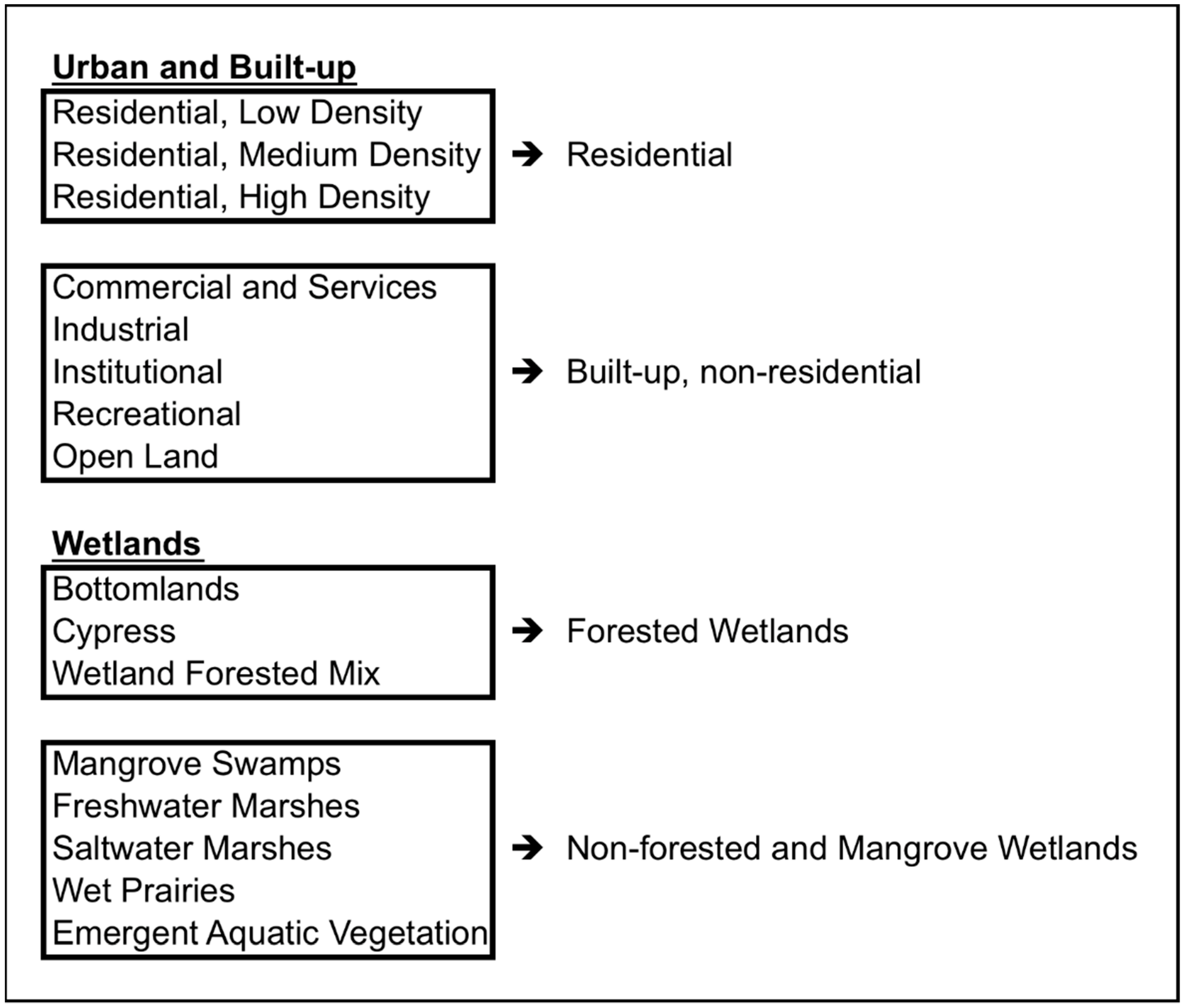 Forests 13 00745 g005 550