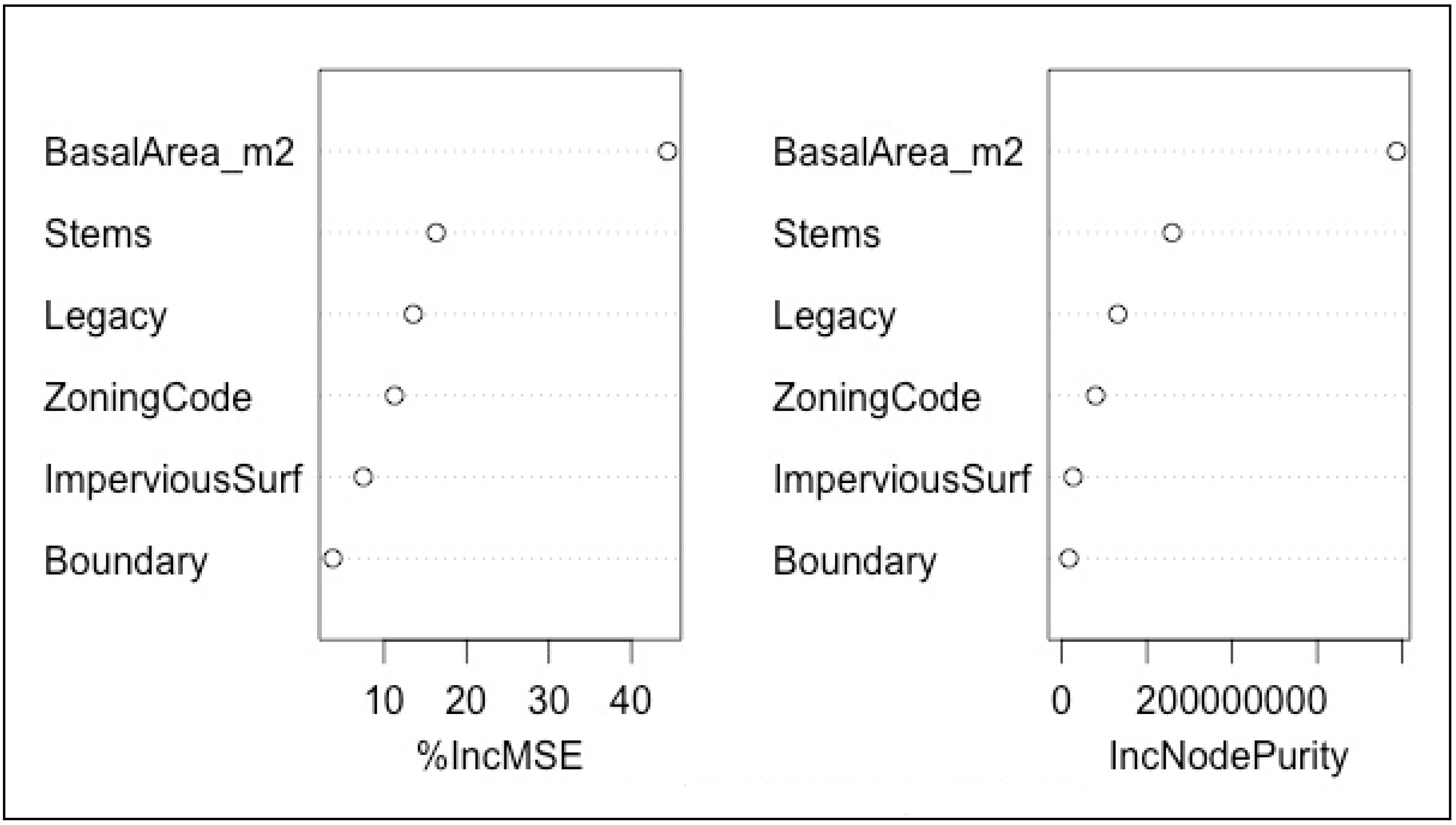 Forests 13 00745 g007 550