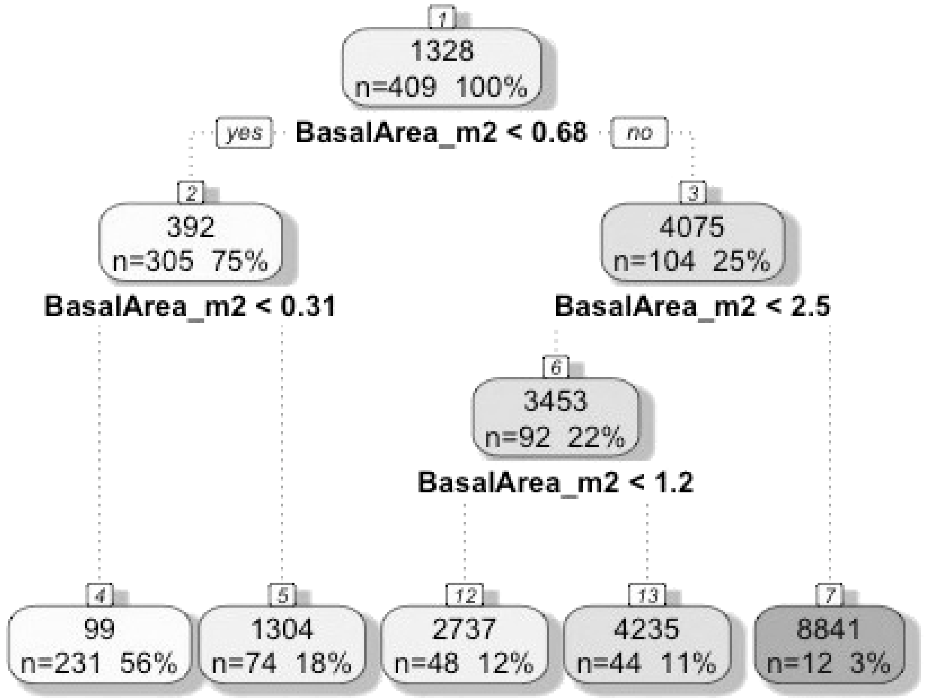 Forests 13 00745 g008 550