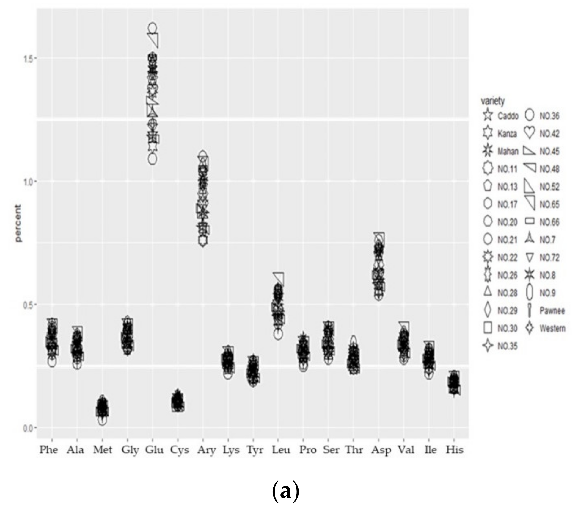 Forests 13 00746 g001a 550