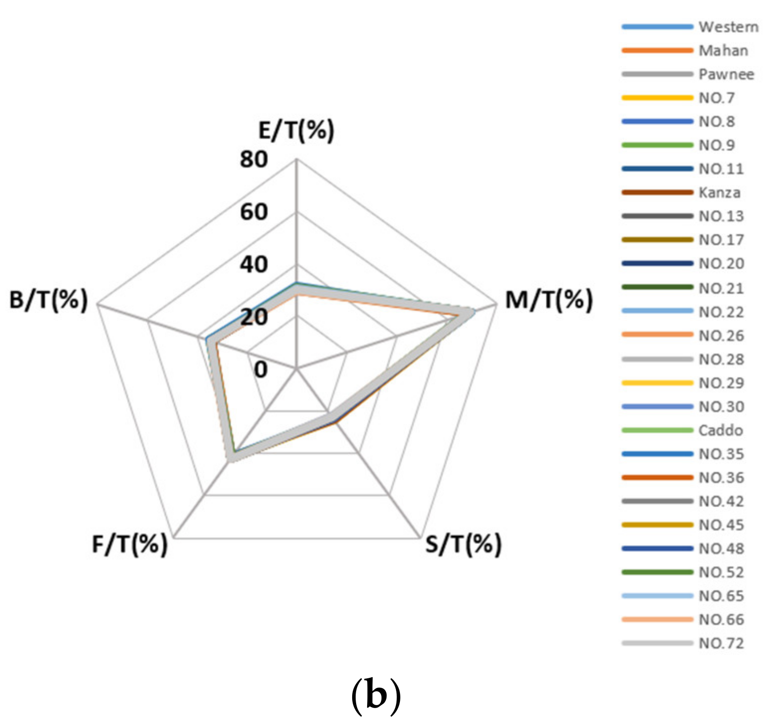Forests 13 00746 g001b 550