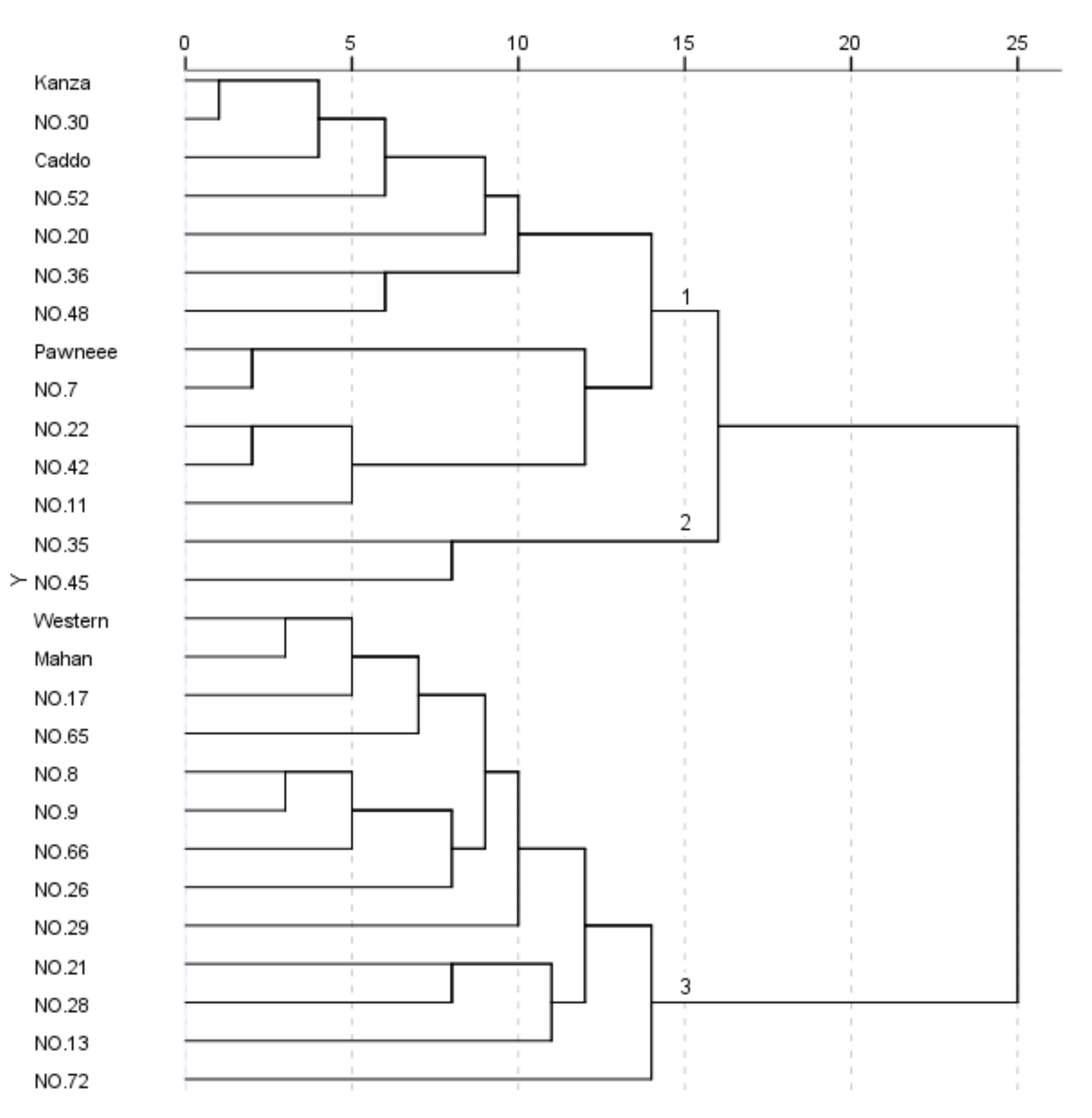 Forests 13 00746 g002 550