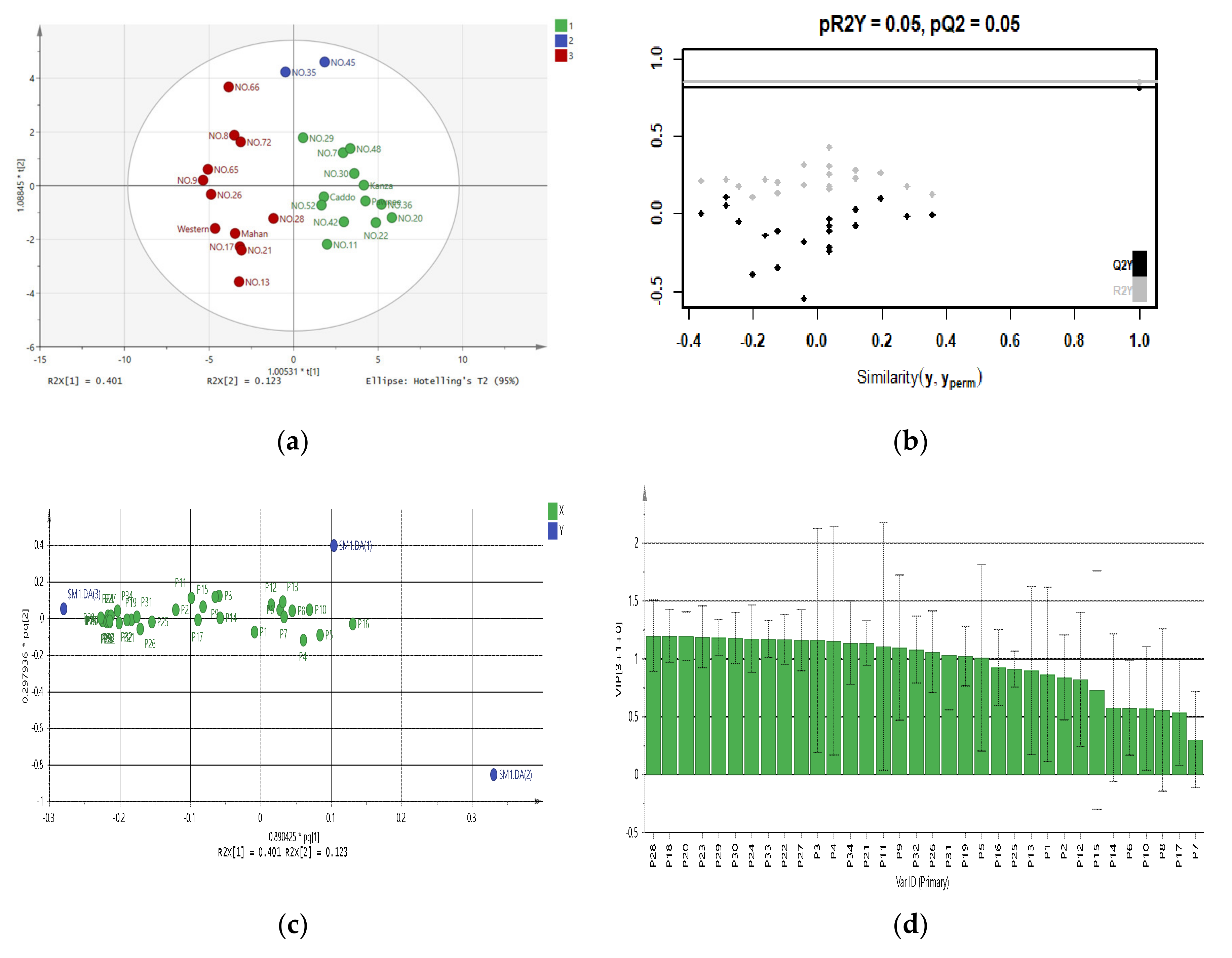 Forests 13 00746 g003 550