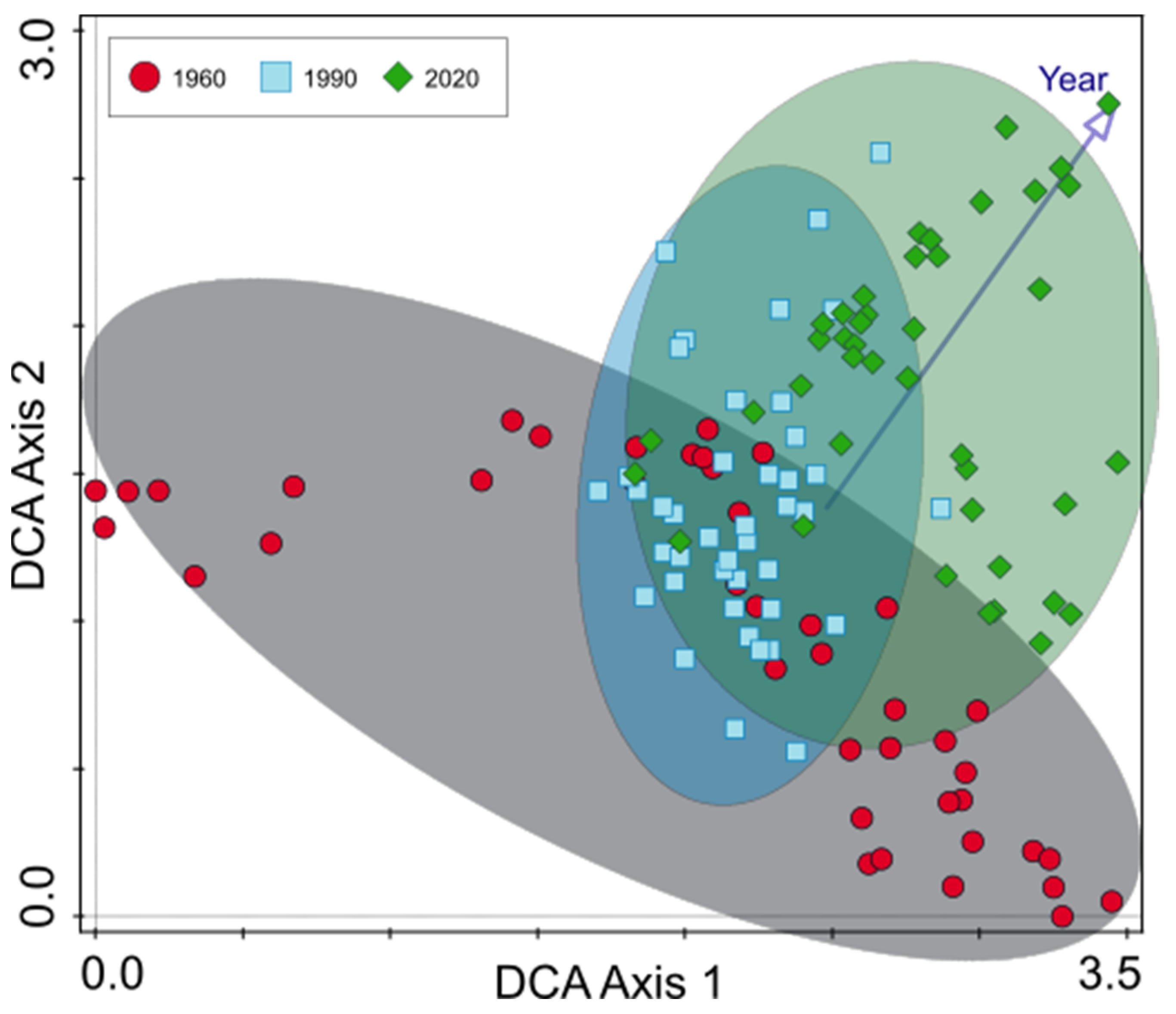 Forests 13 00747 g003