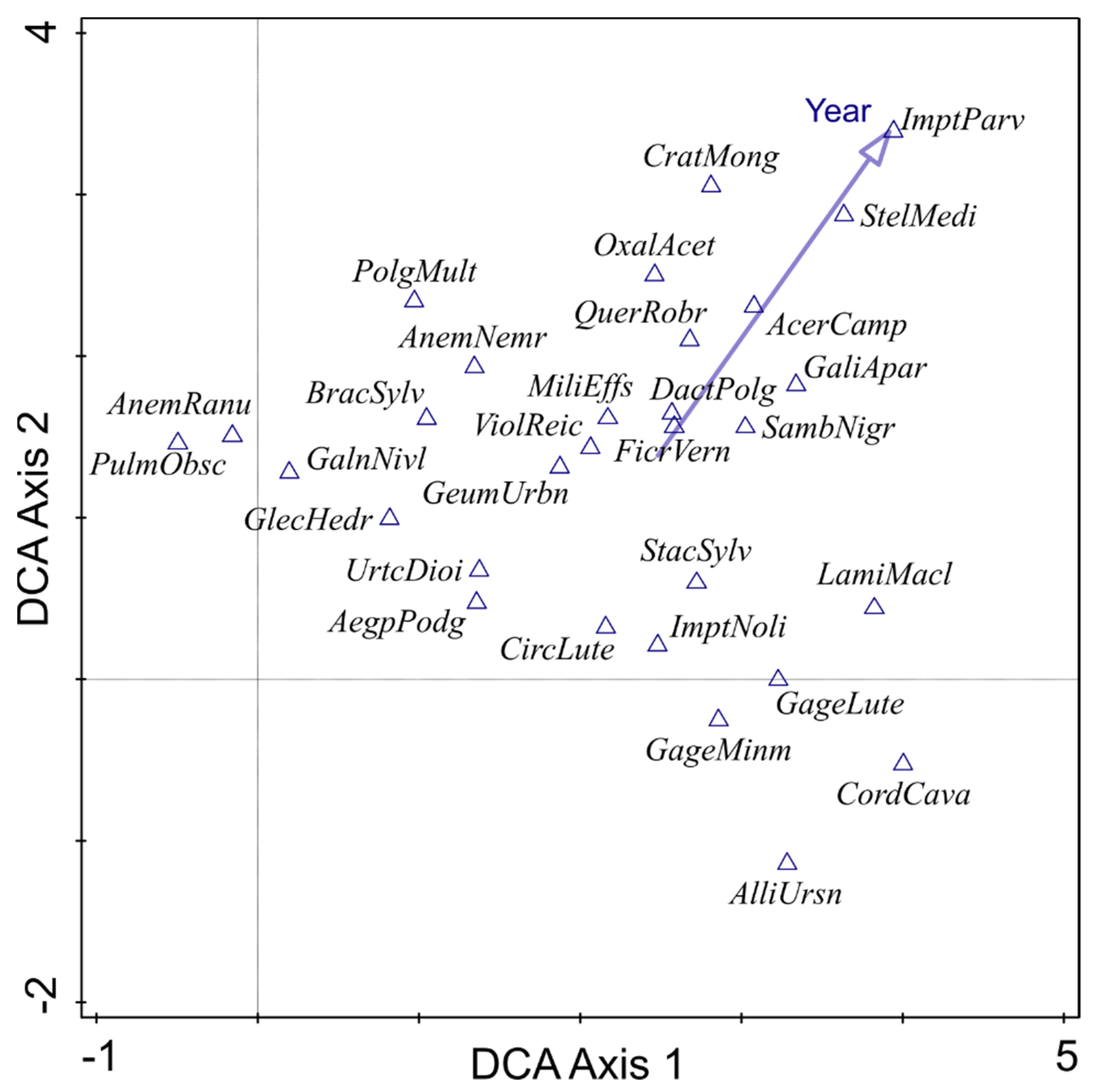 Forests 13 00747 g004