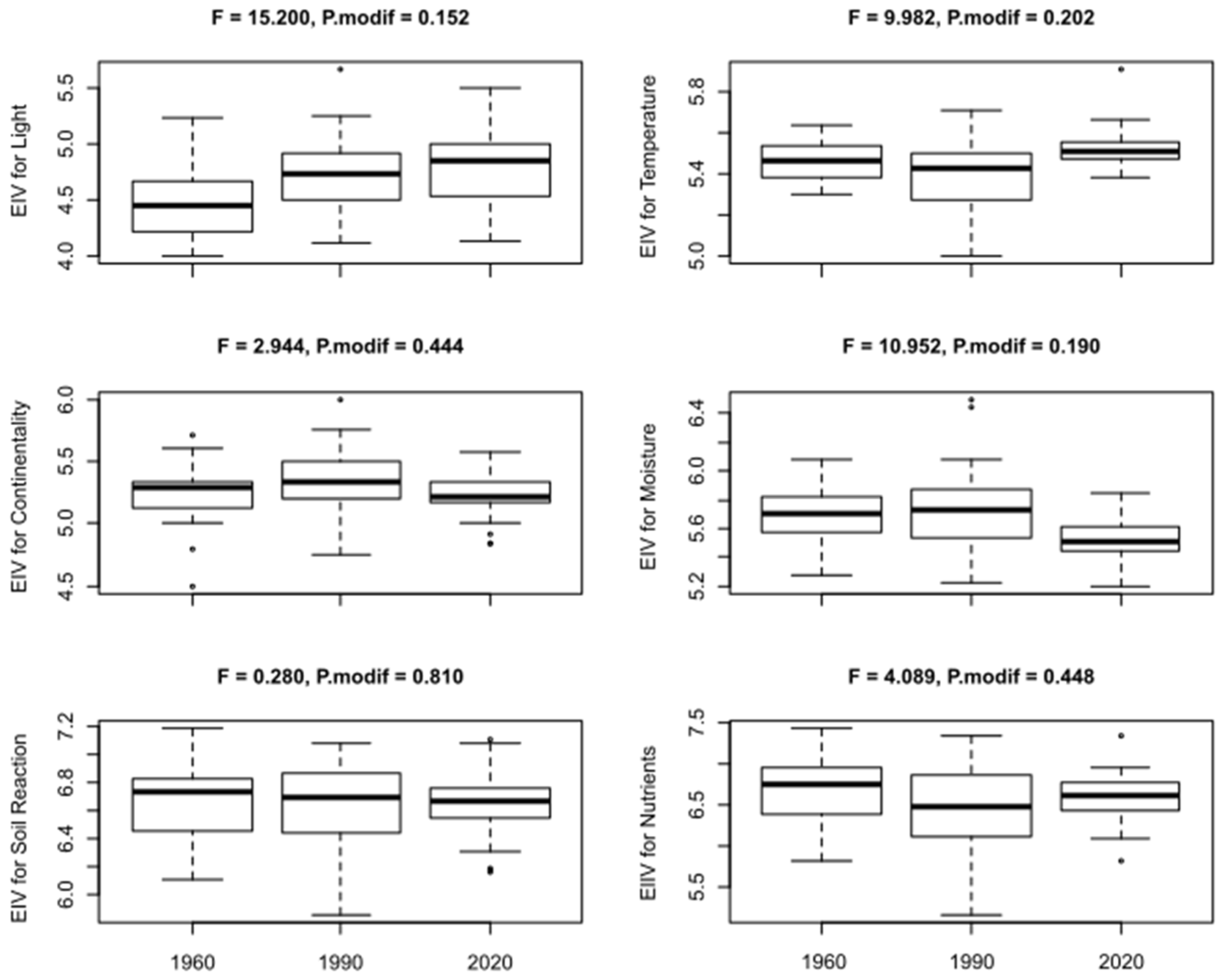 Forests 13 00747 g005
