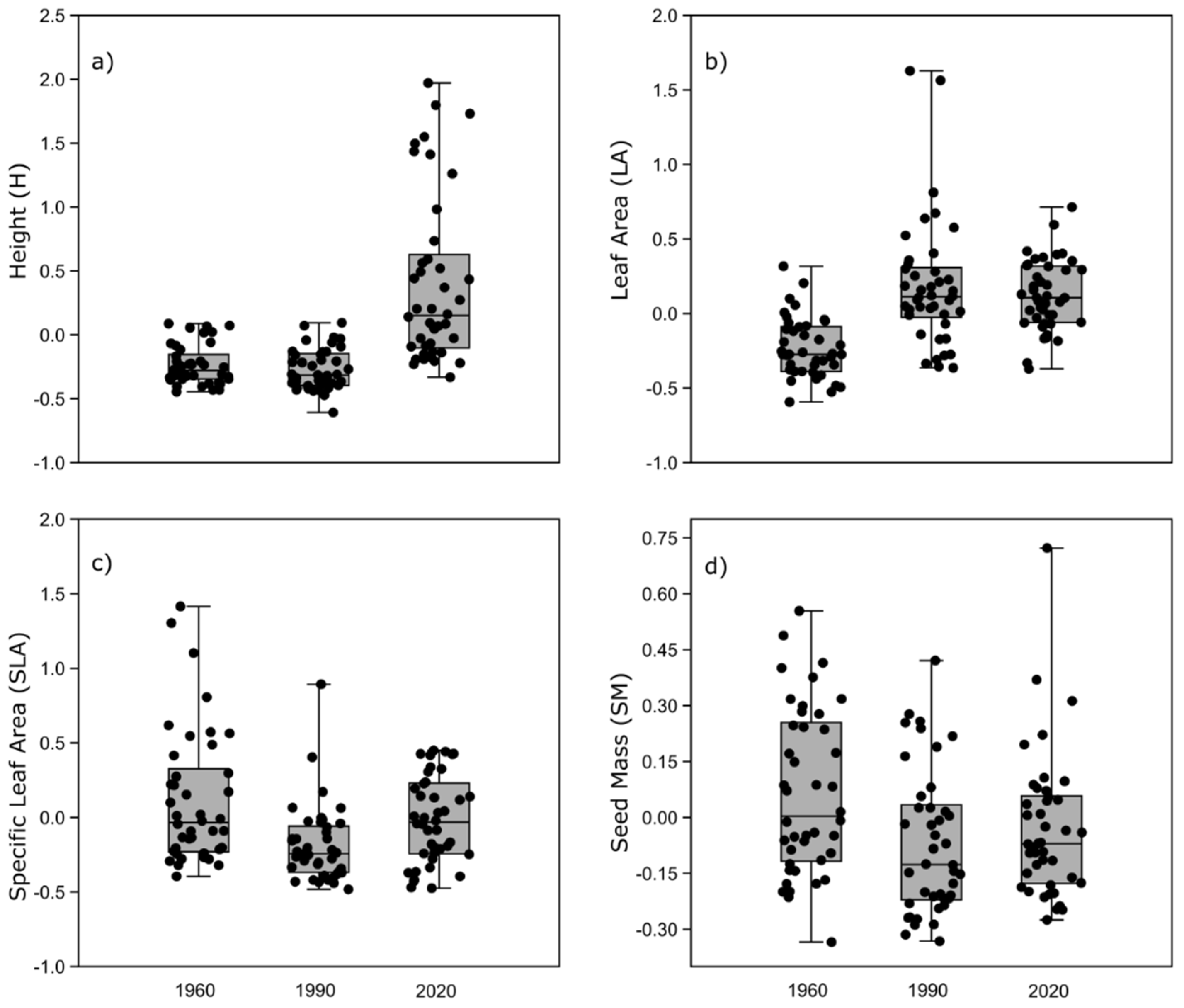 Forests 13 00747 g007