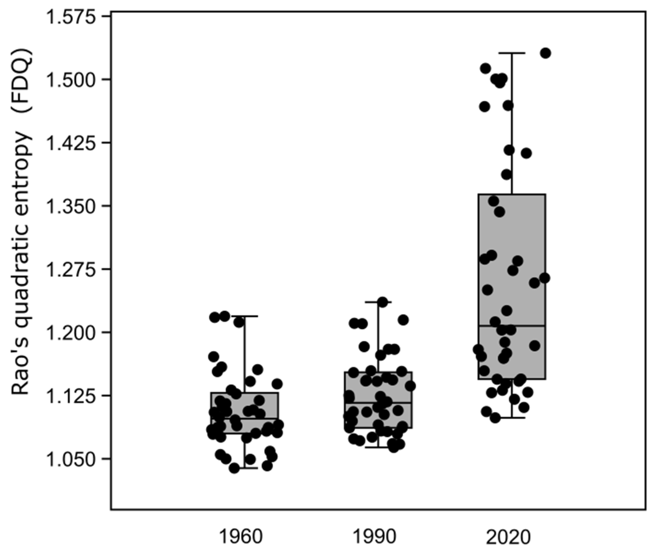 Forests 13 00747 g009