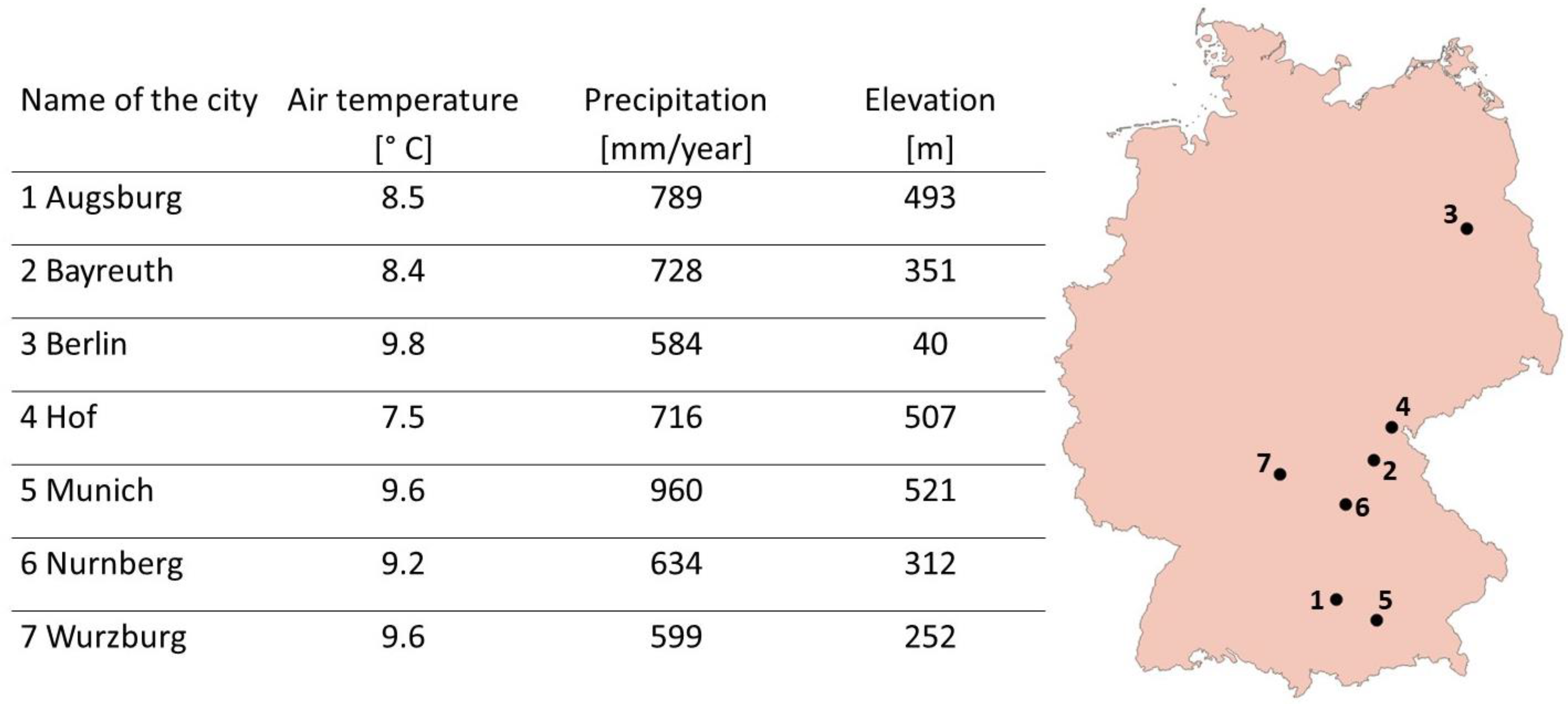 Forests 13 00748 g001