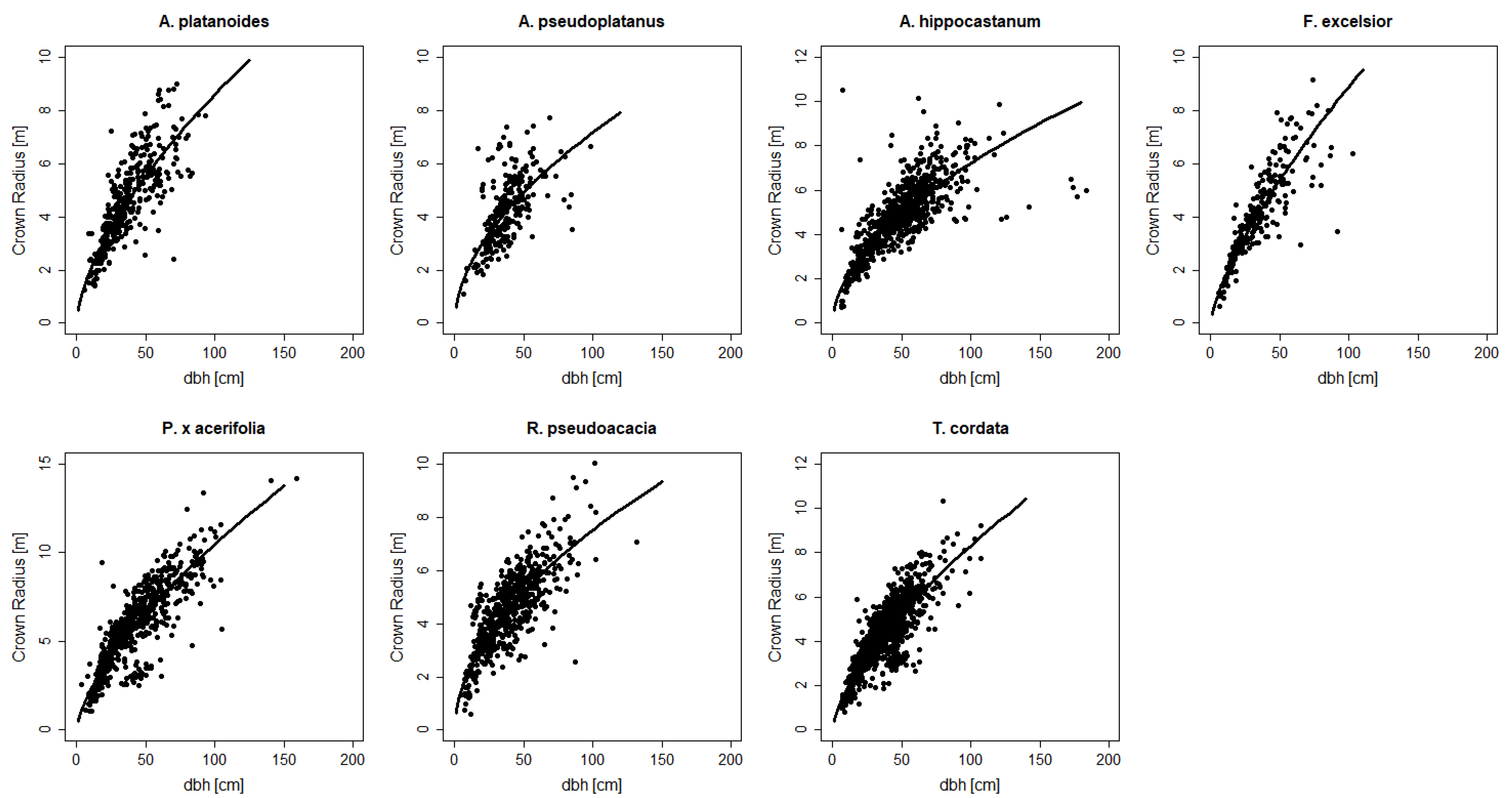 Forests 13 00748 g003