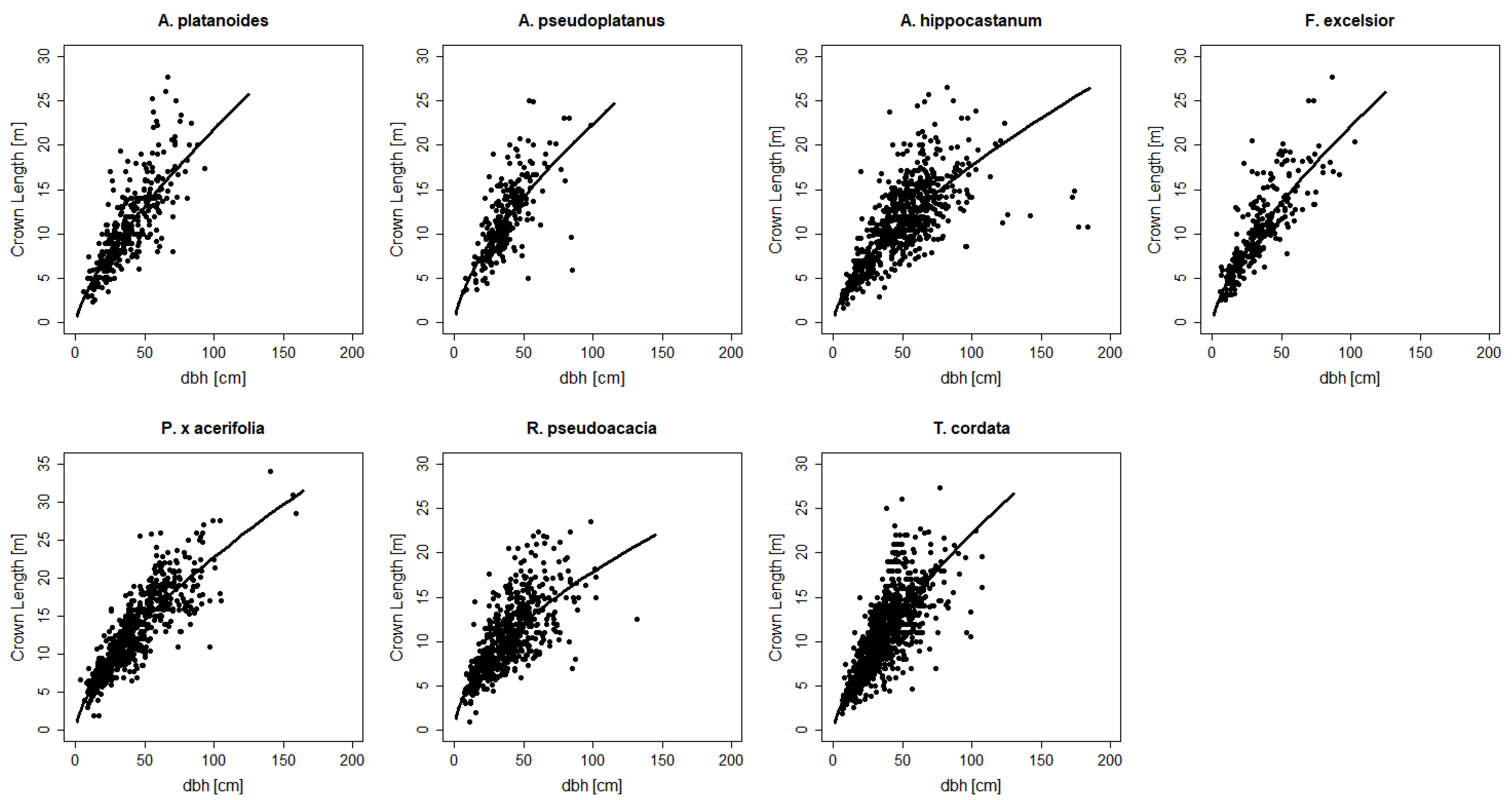 Forests 13 00748 g004