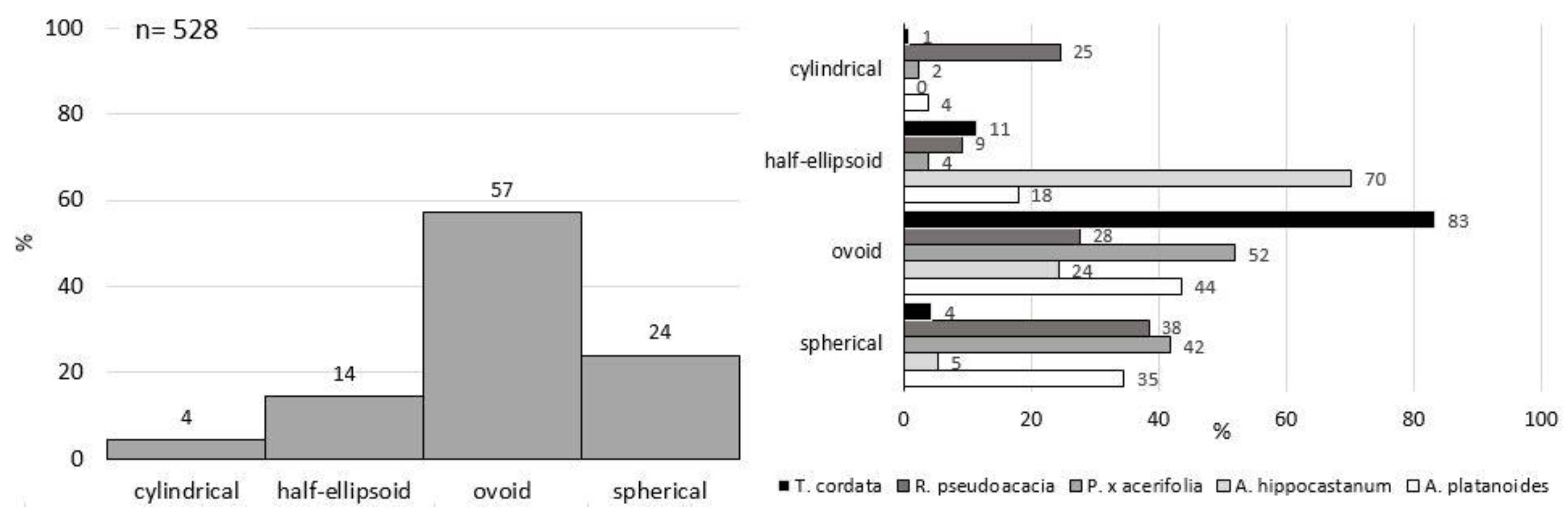 Forests 13 00748 g005