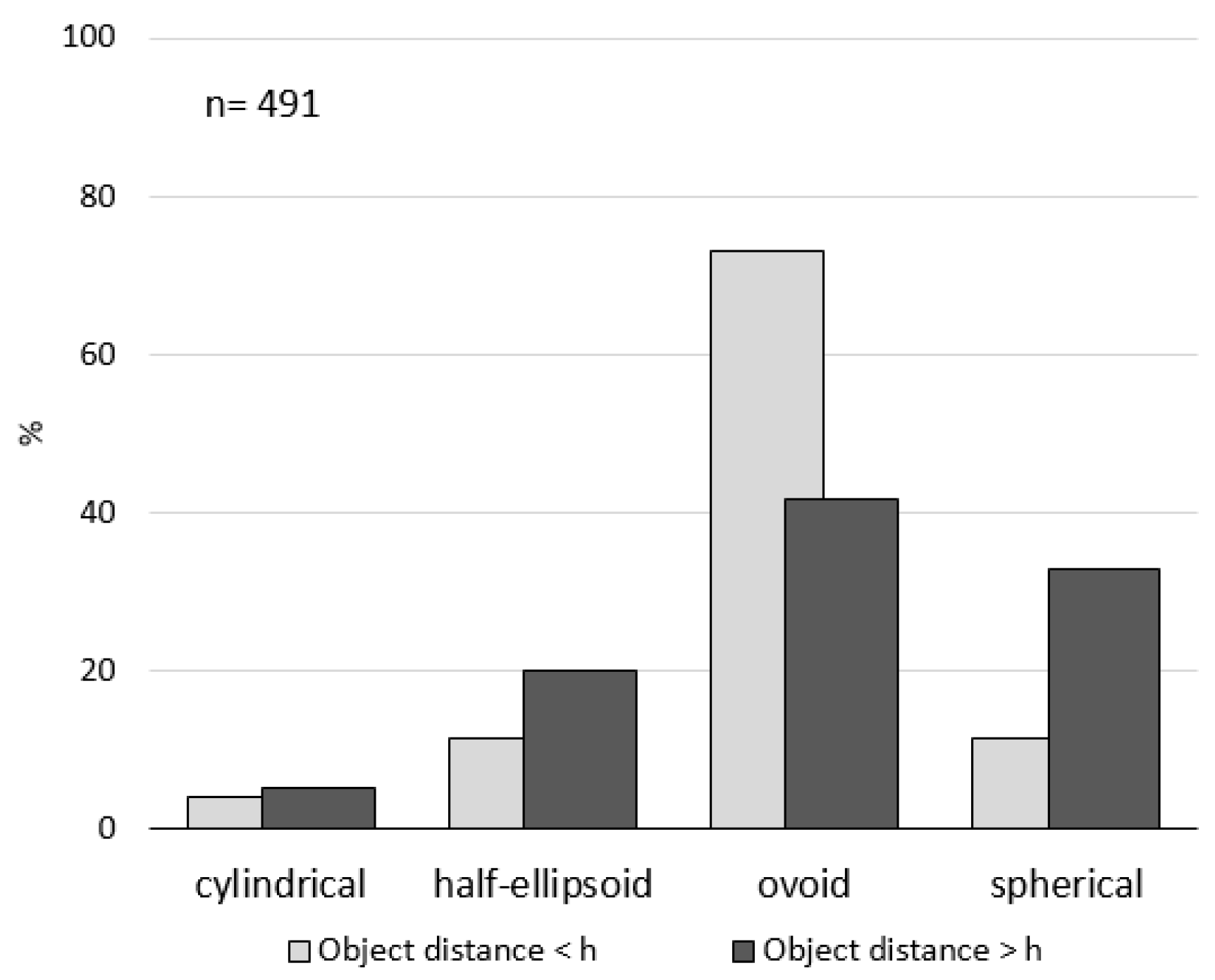 Forests 13 00748 g007