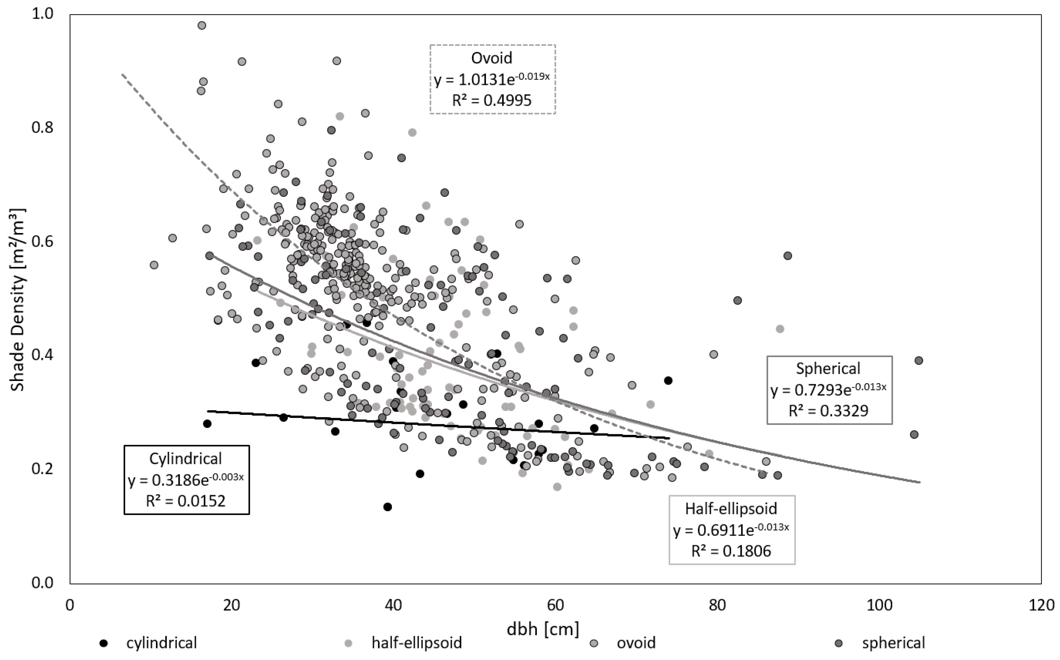 Forests 13 00748 g010