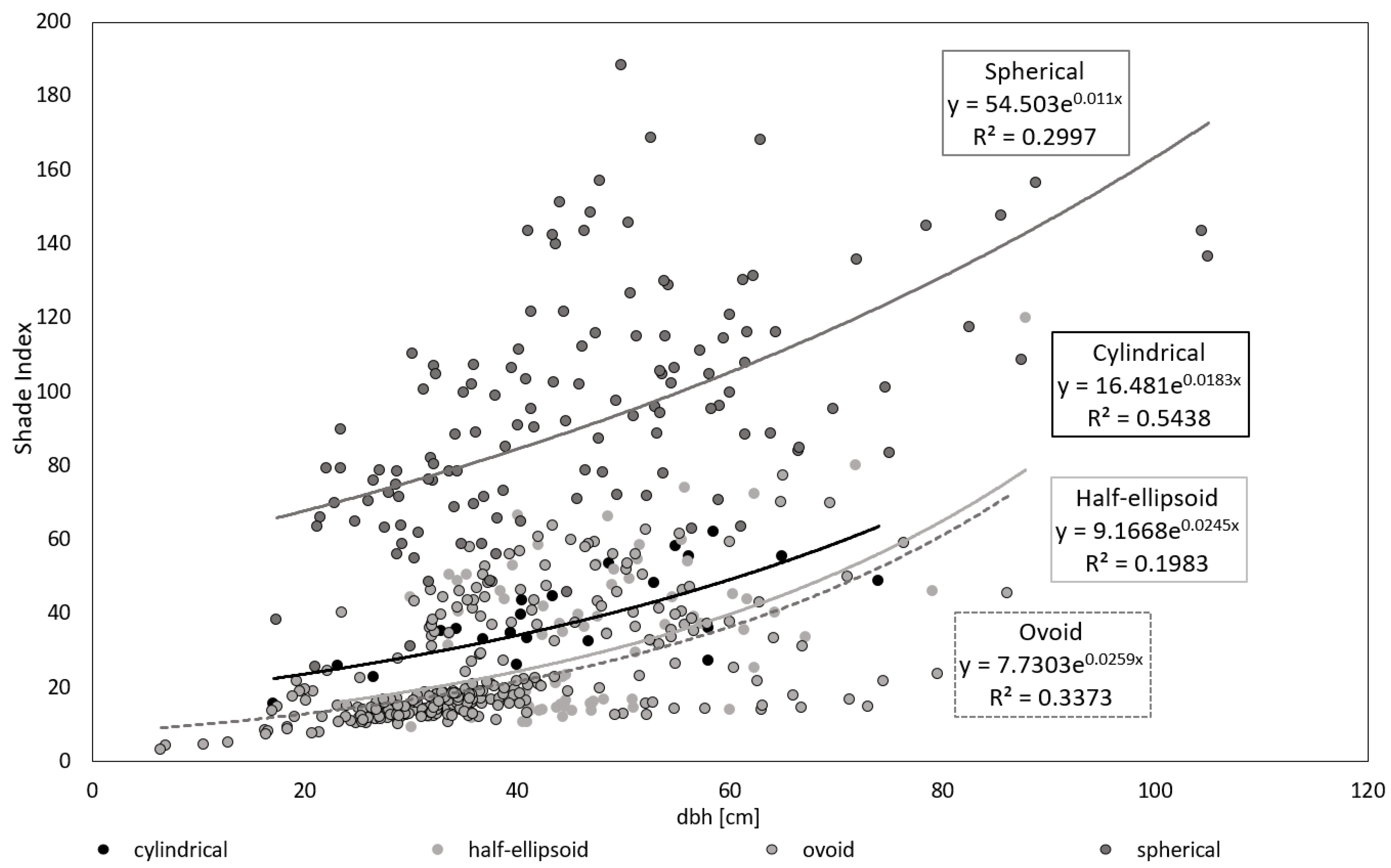 Forests 13 00748 g011