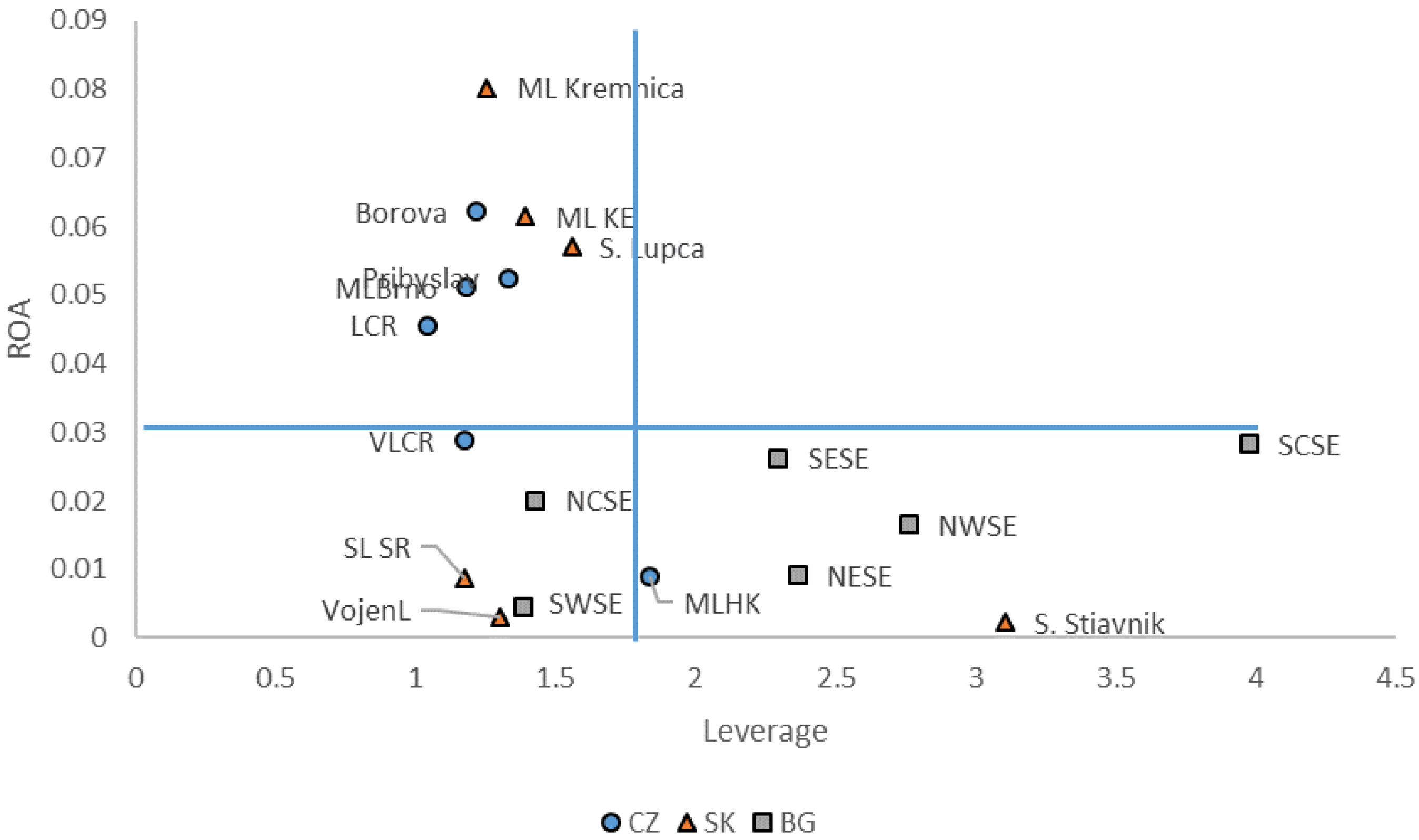 Forests 13 00749 g001 550
