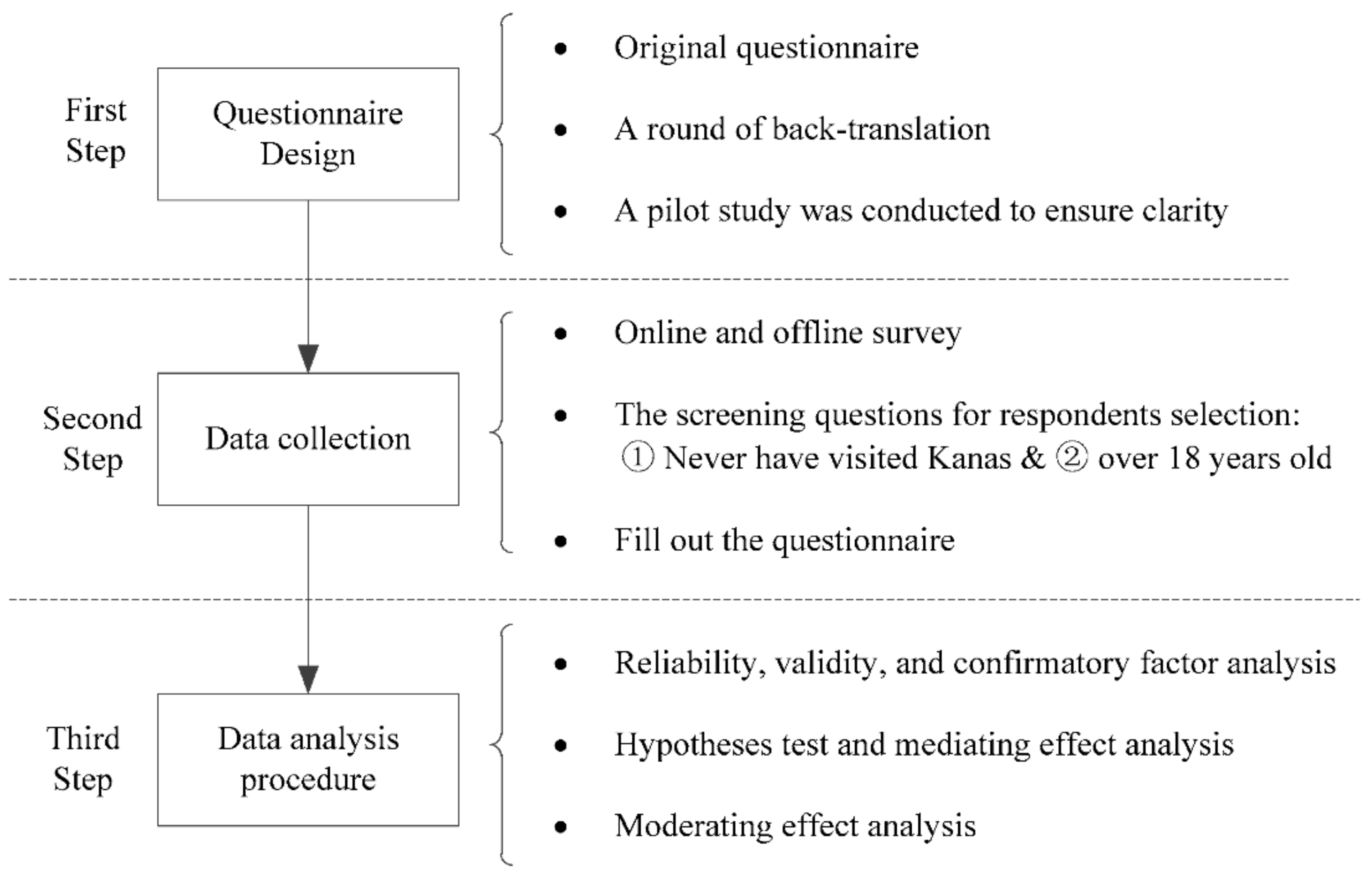 Forests 13 00750 g003