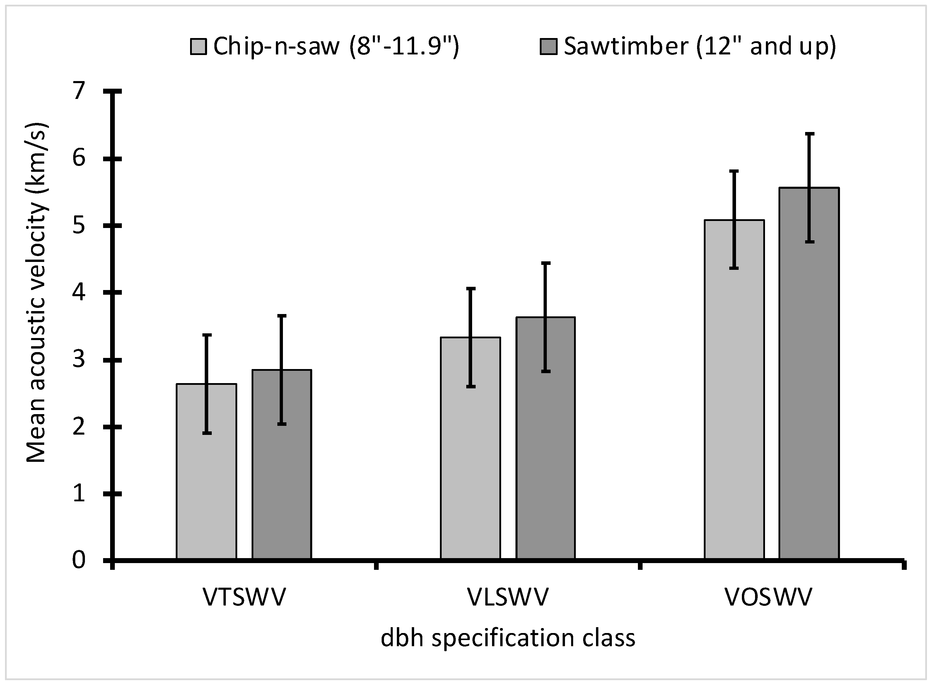Forests 13 00752 g002
