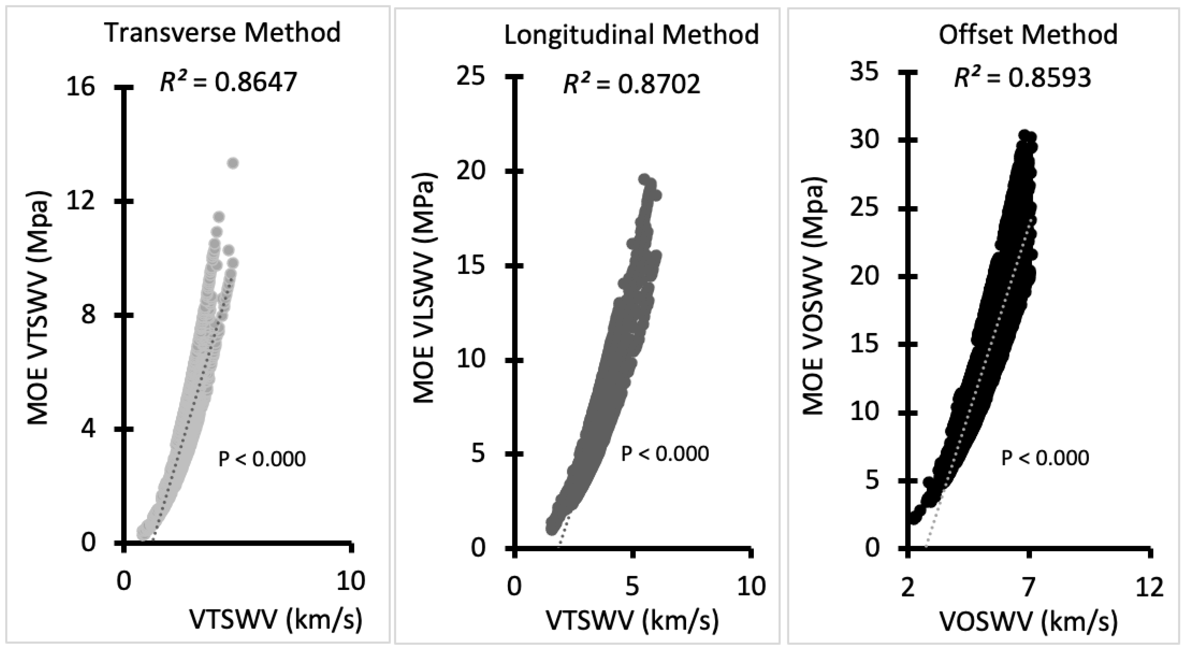 Forests 13 00752 g004