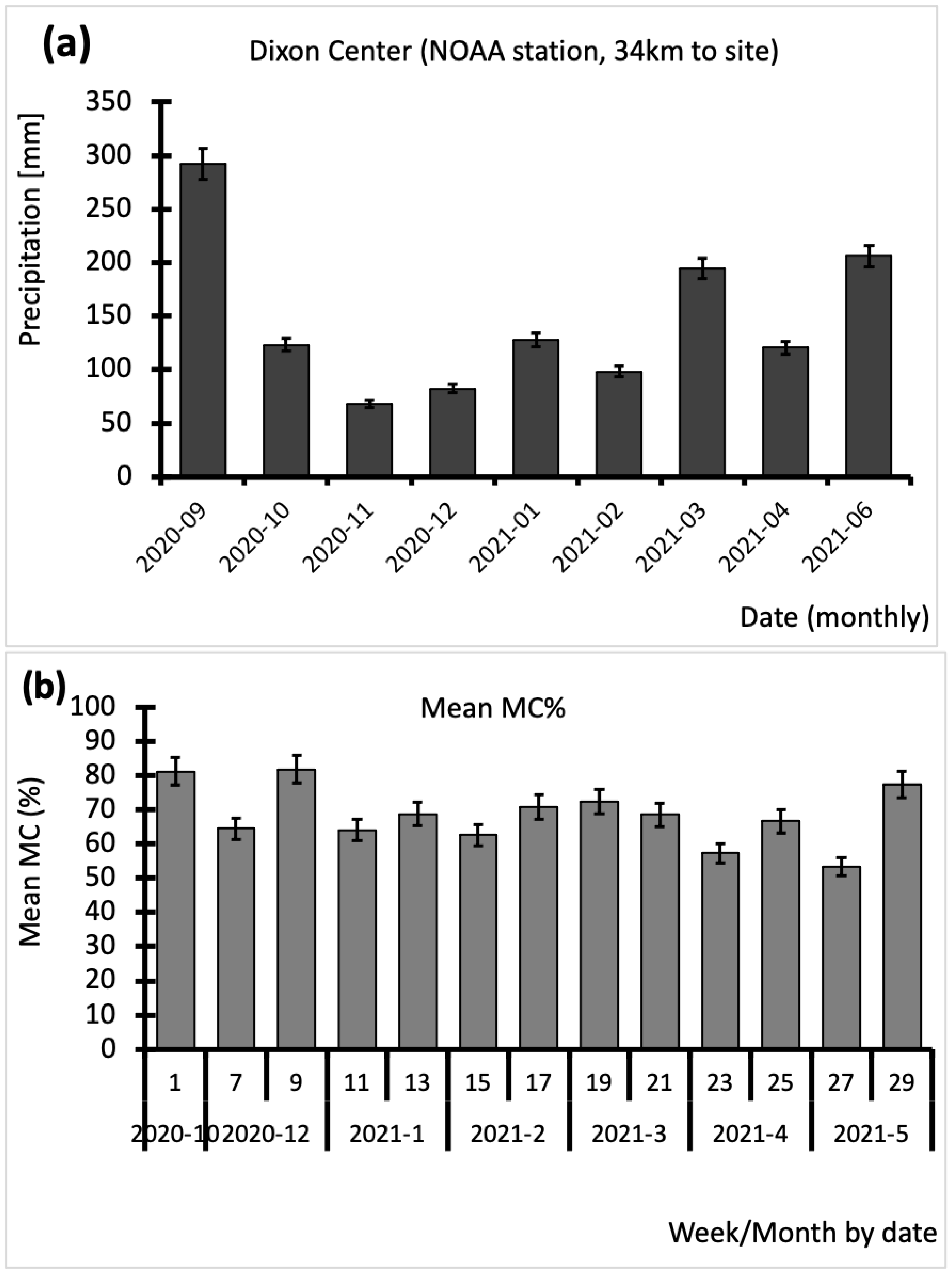 Forests 13 00752 g005