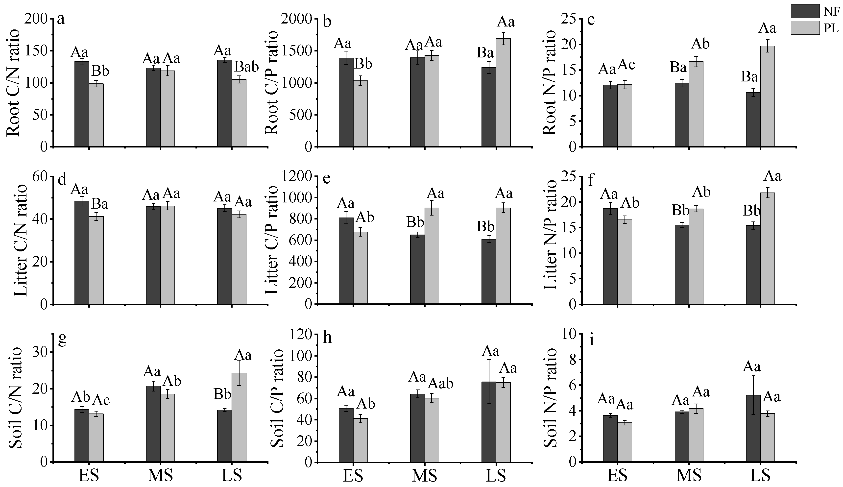 Forests 13 00755 g003
