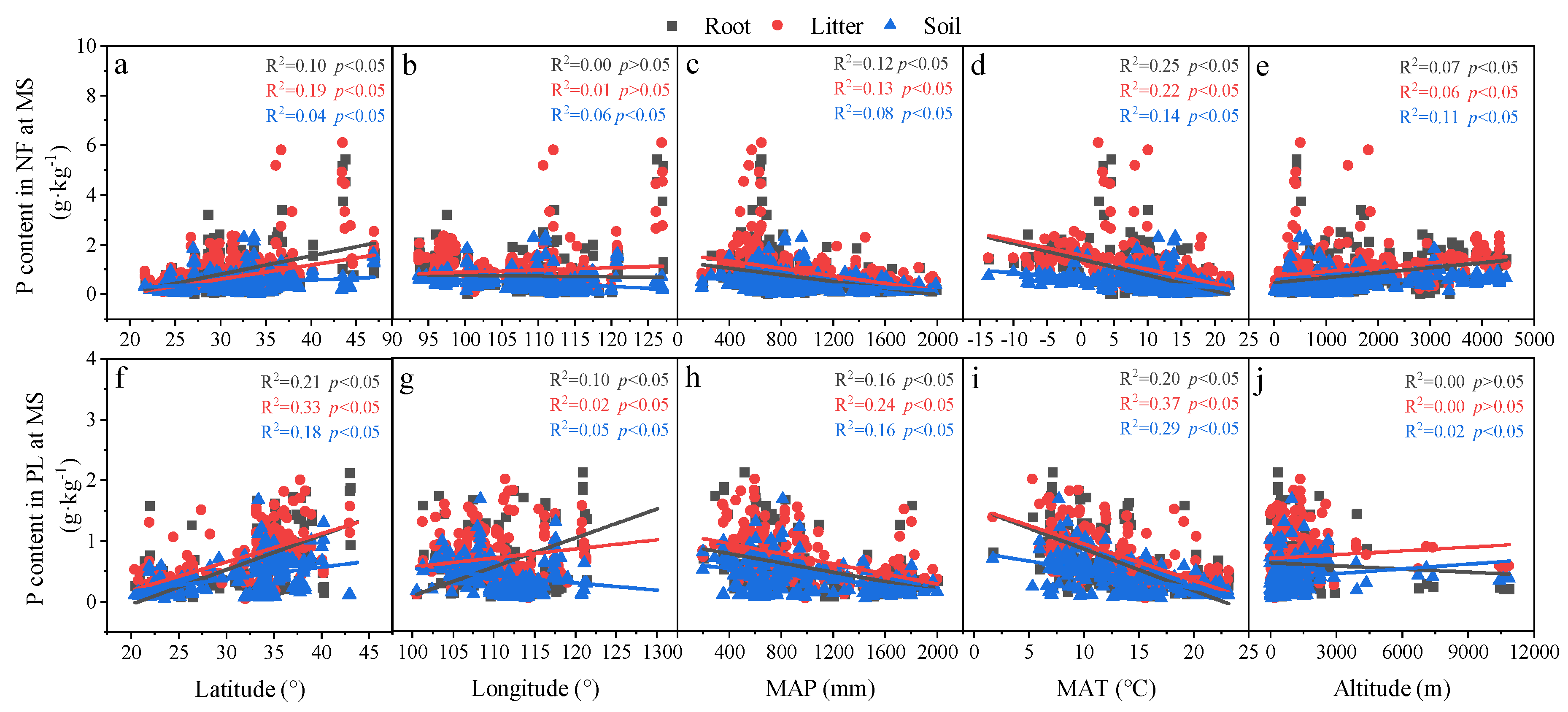 Forests 13 00755 g006