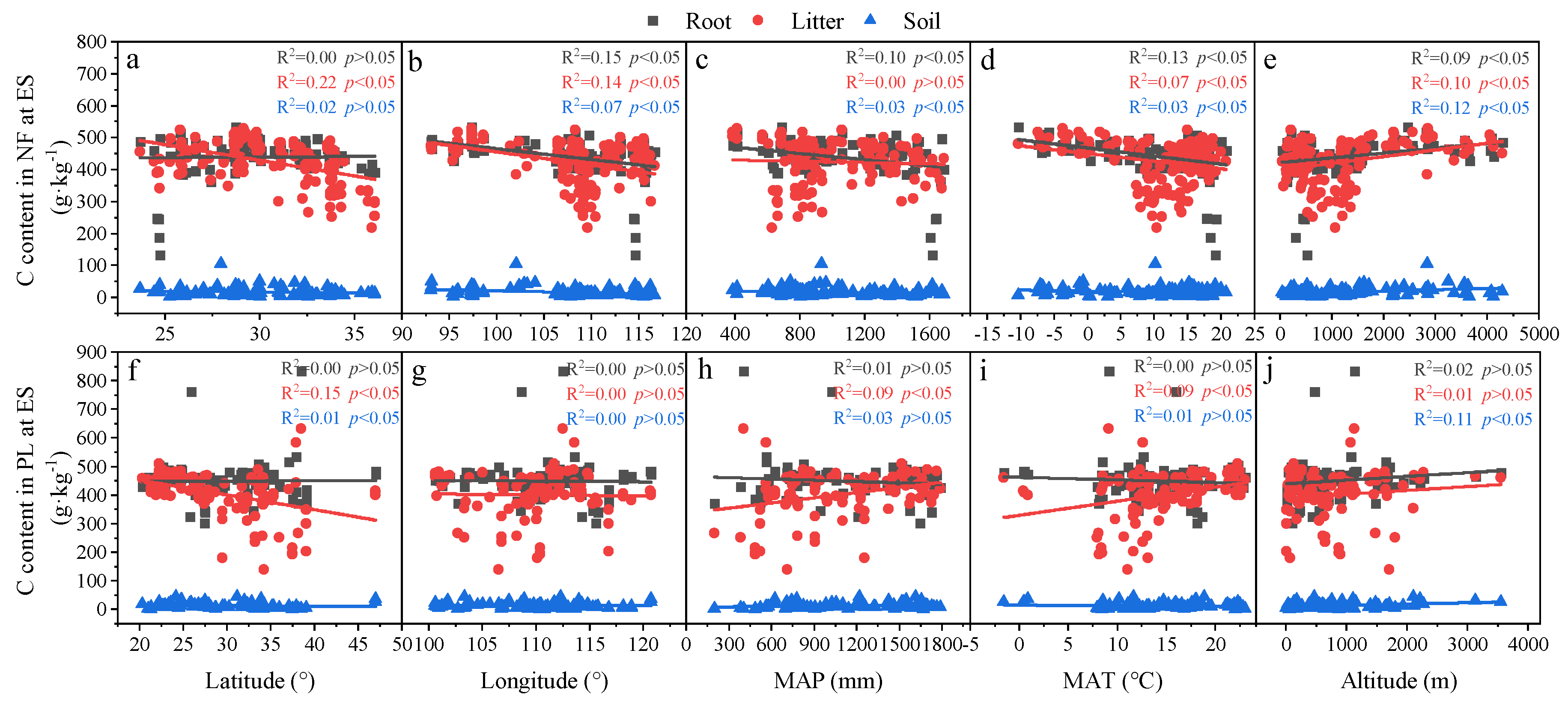 Forests 13 00755 g0a1