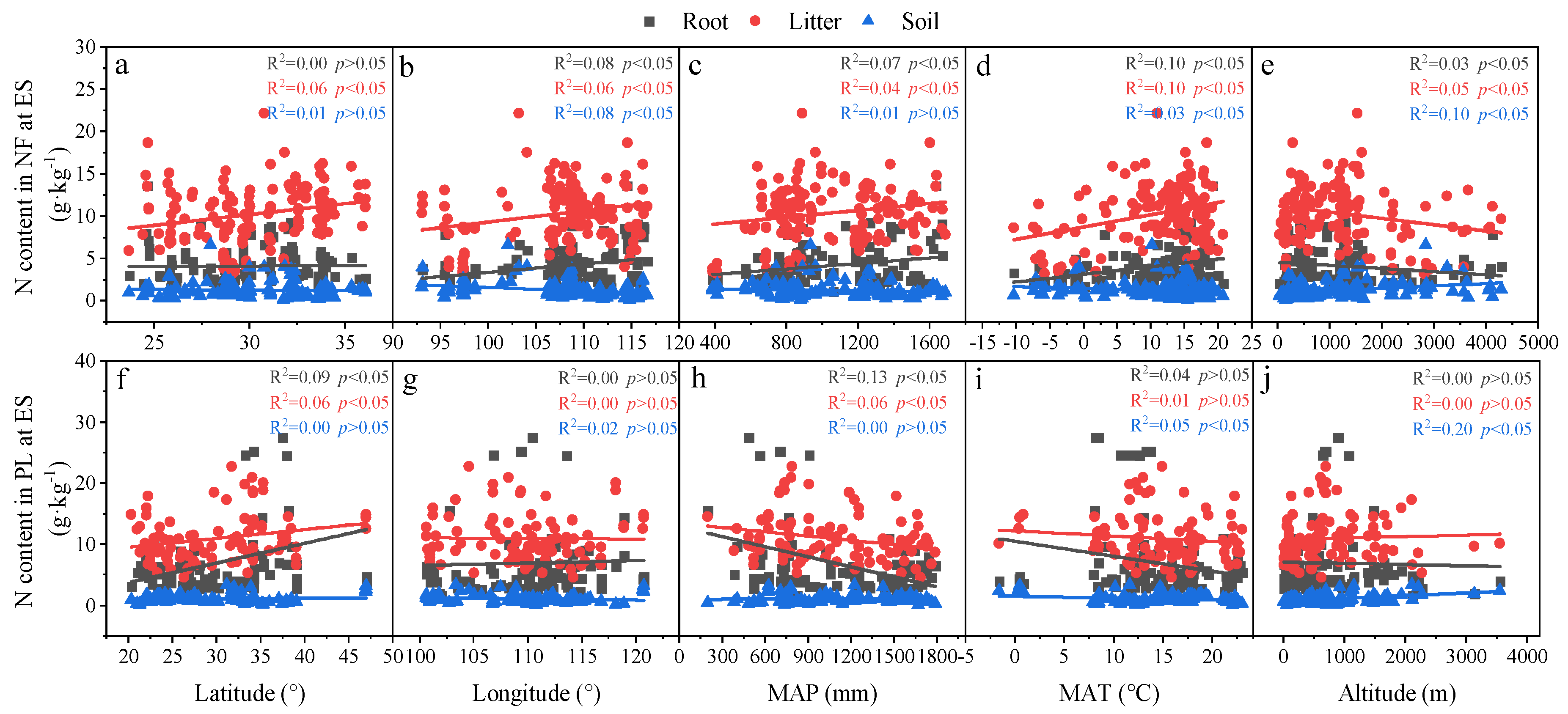 Forests 13 00755 g0a4