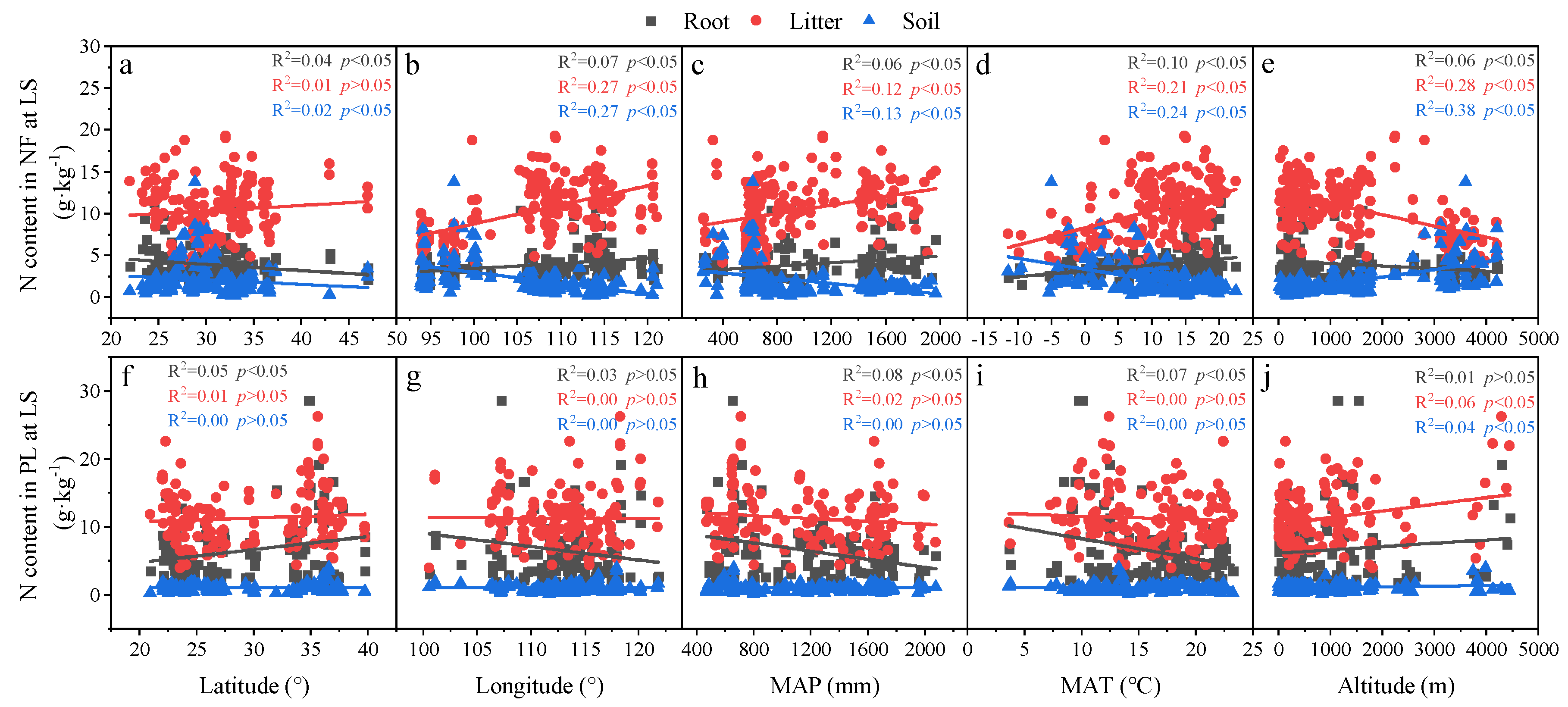 Forests 13 00755 g0a6