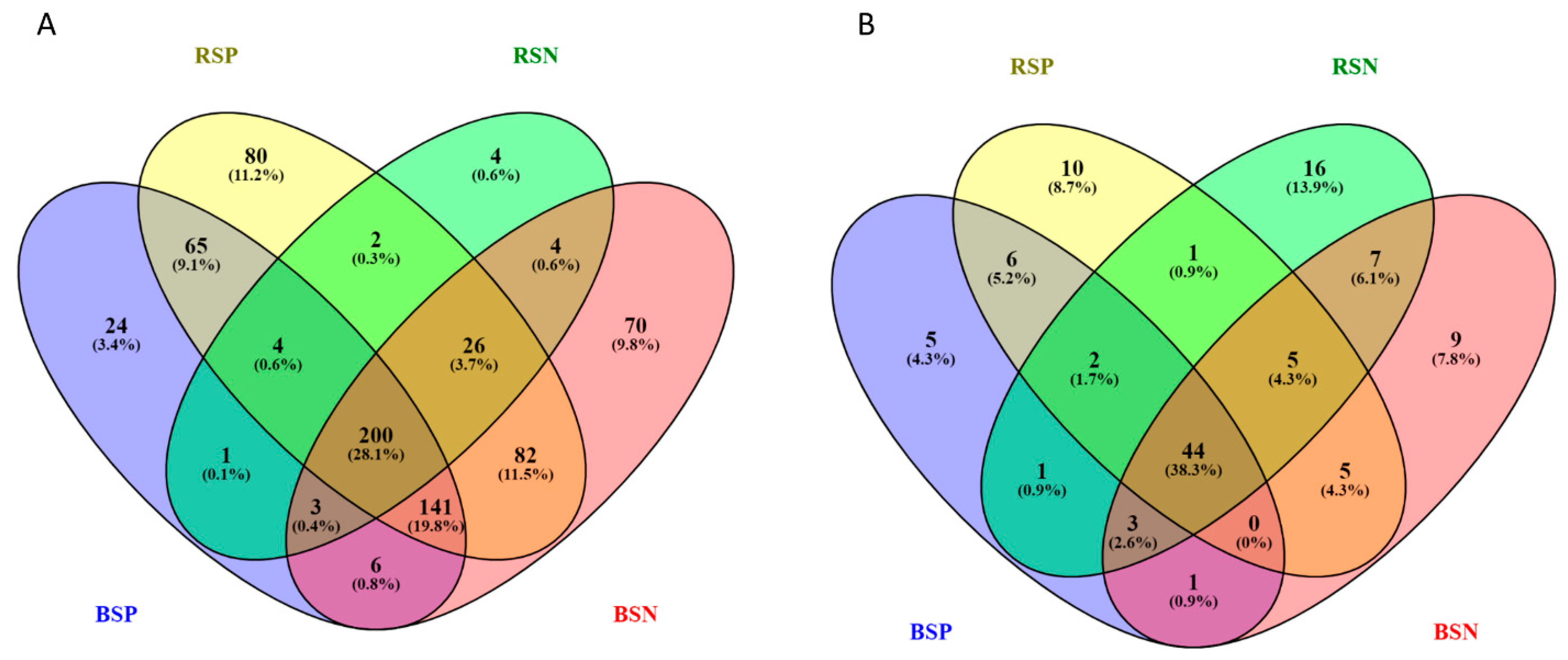 Forests 13 00756 g003