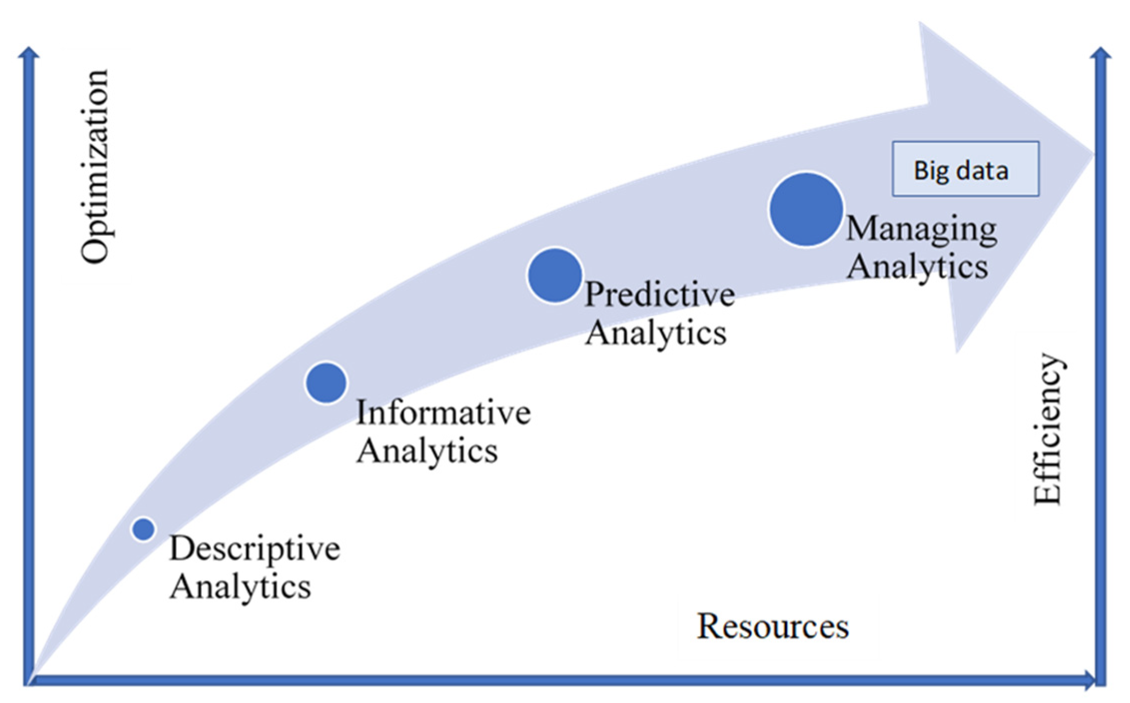 Forests 13 00759 g003