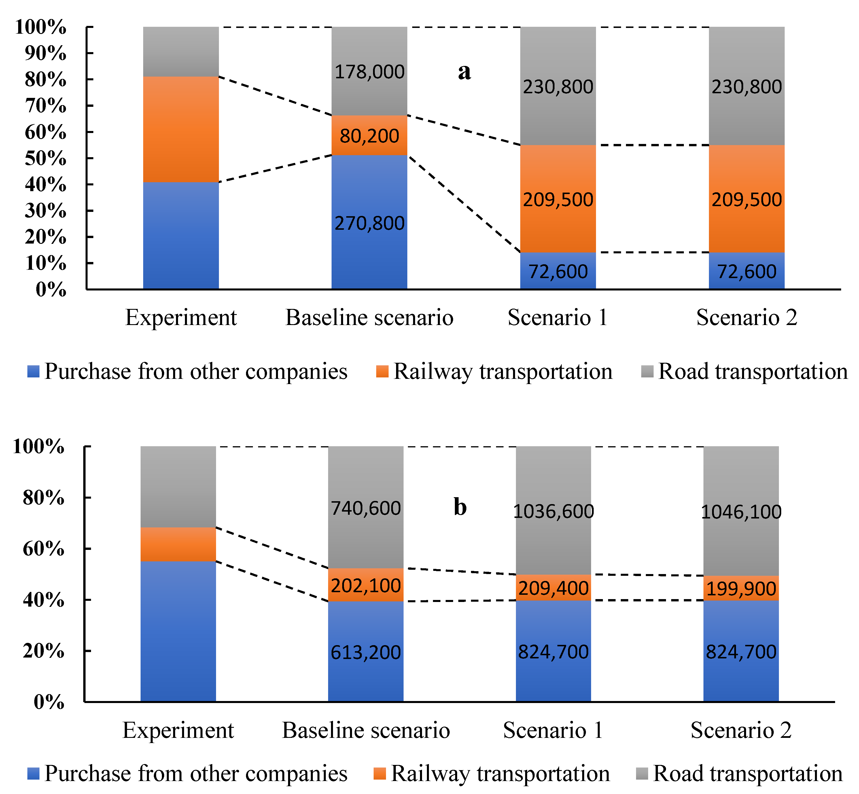 Forests 13 00759 g006